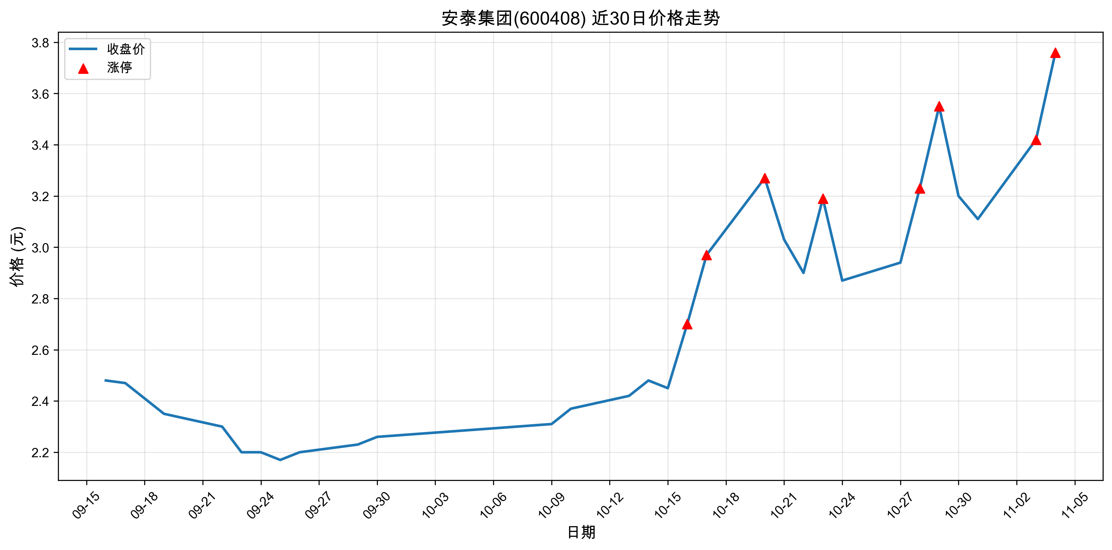 ��̩����600408������ͣԭ���˹����ܣ�2025��11��04�գ�