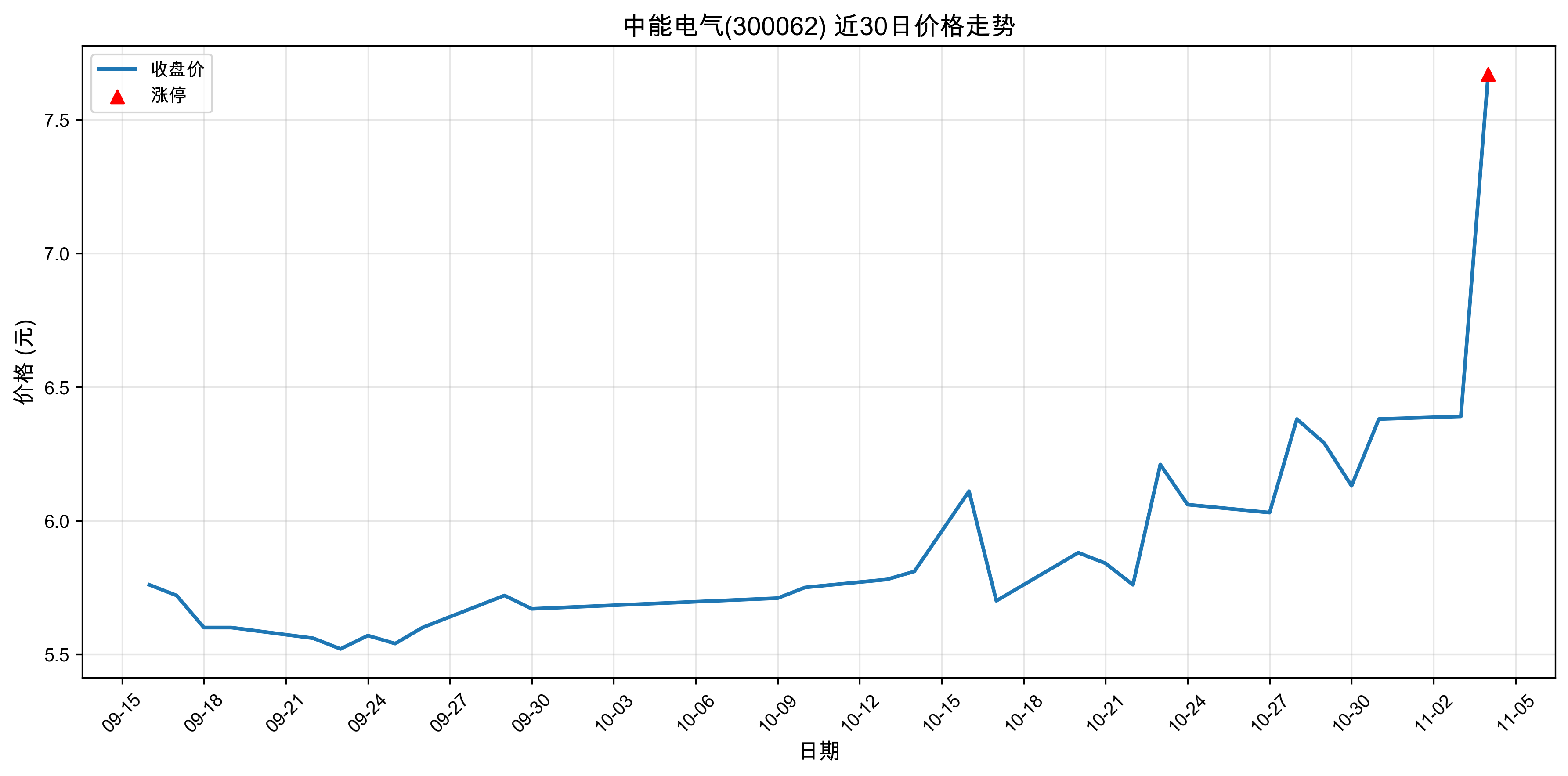 ���ܵ���300062������ͣԭ��﮵��+����+�����2025��11��04�գ�