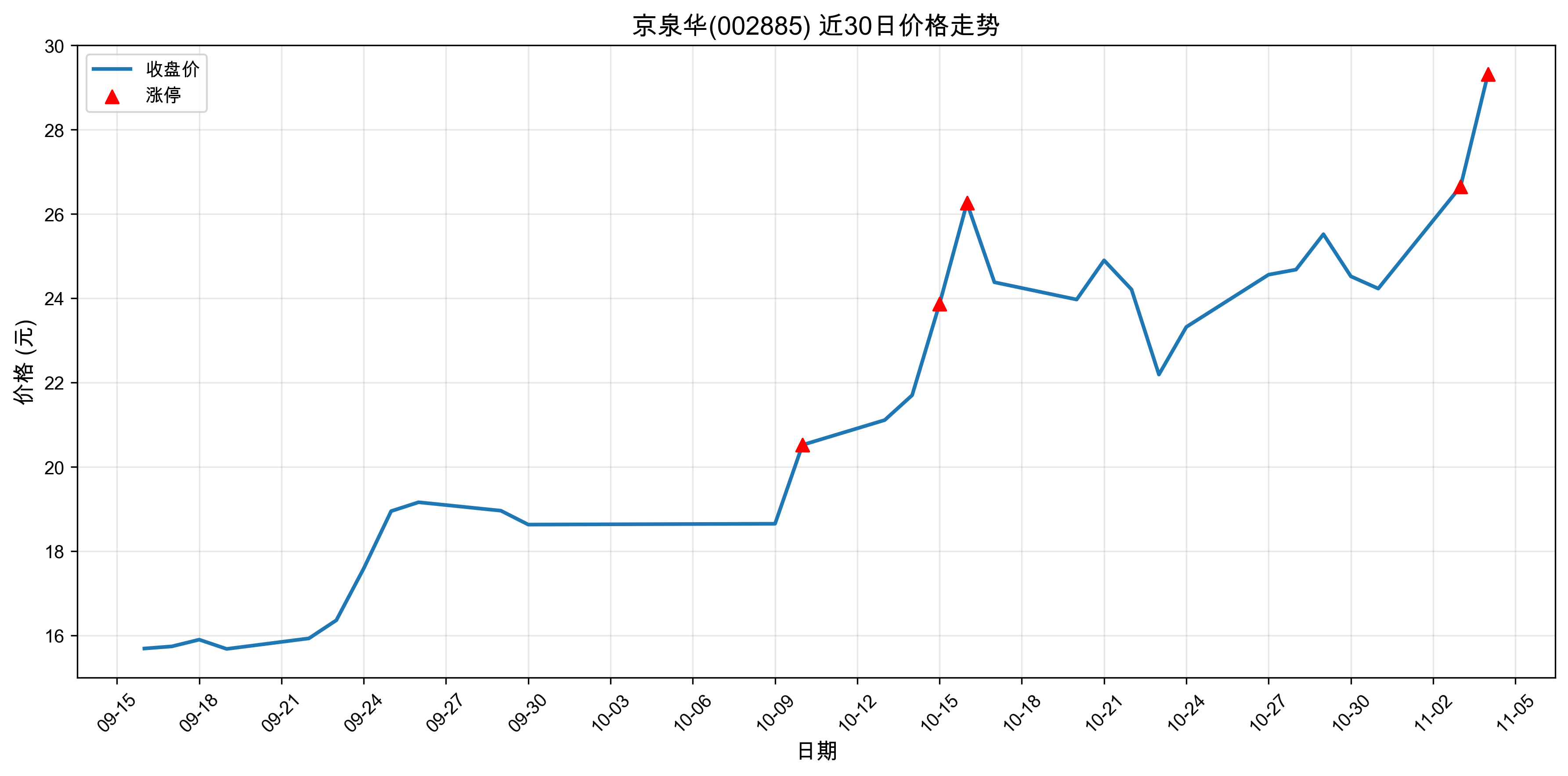 ��Ȫ��002885������ͣԭ������Դ����+�˹�����+оƬ��2025��11��04�գ�