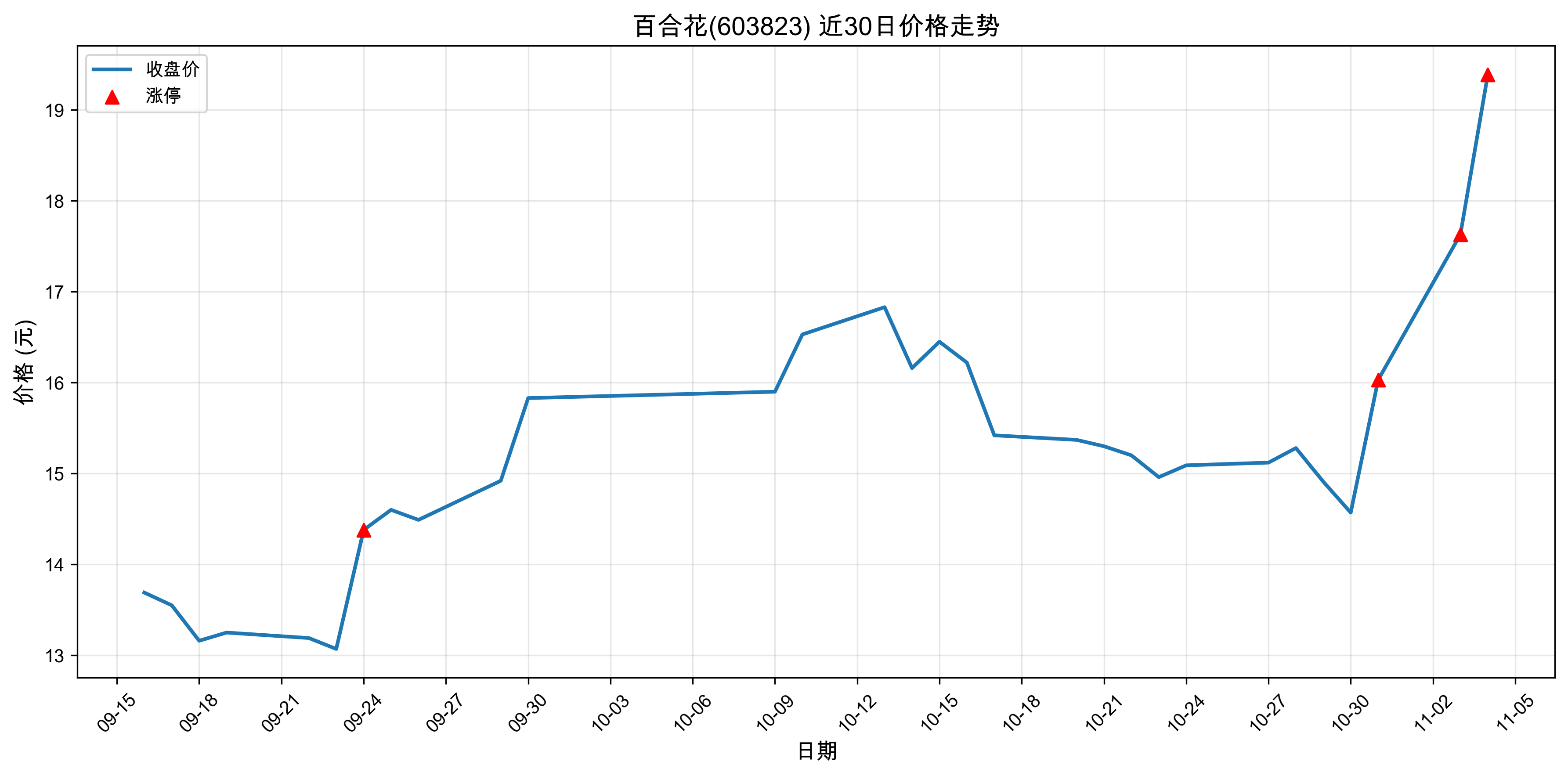 �ٺϻ�603823������ͣԭ��﮵��+����Դ����+���ܣ�2025��11��04�գ�