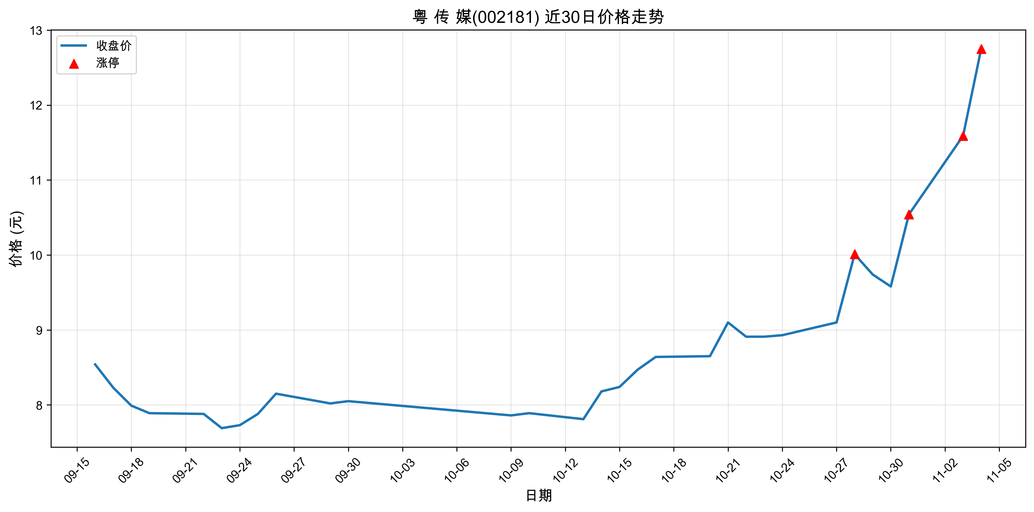 �� �� ý002181������ͣԭ���˹����ܣ�2025��11��04�գ�