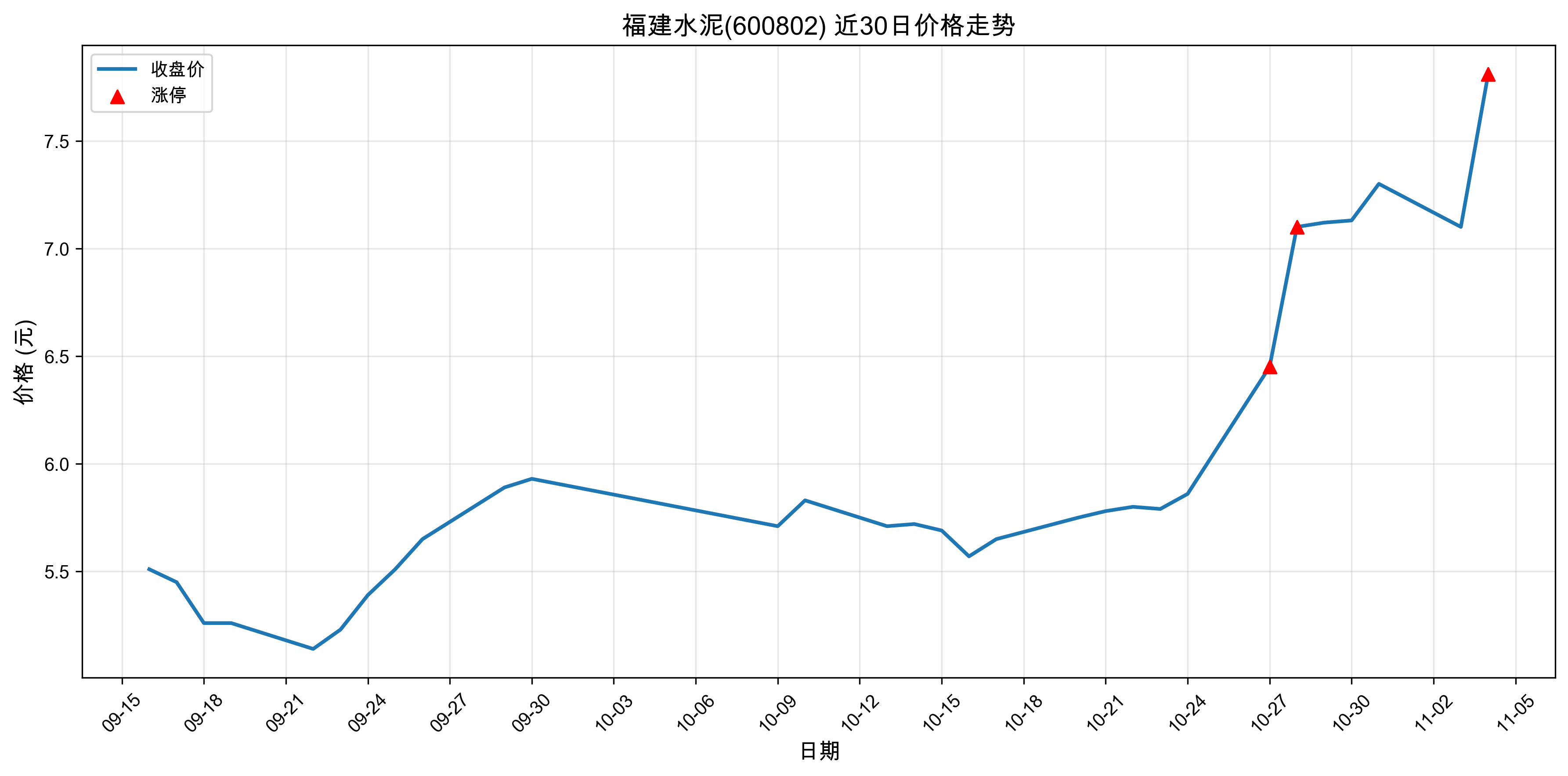 ����ˮ��600802������ͣԭ���˹����ܣ�2025��11��04�գ�