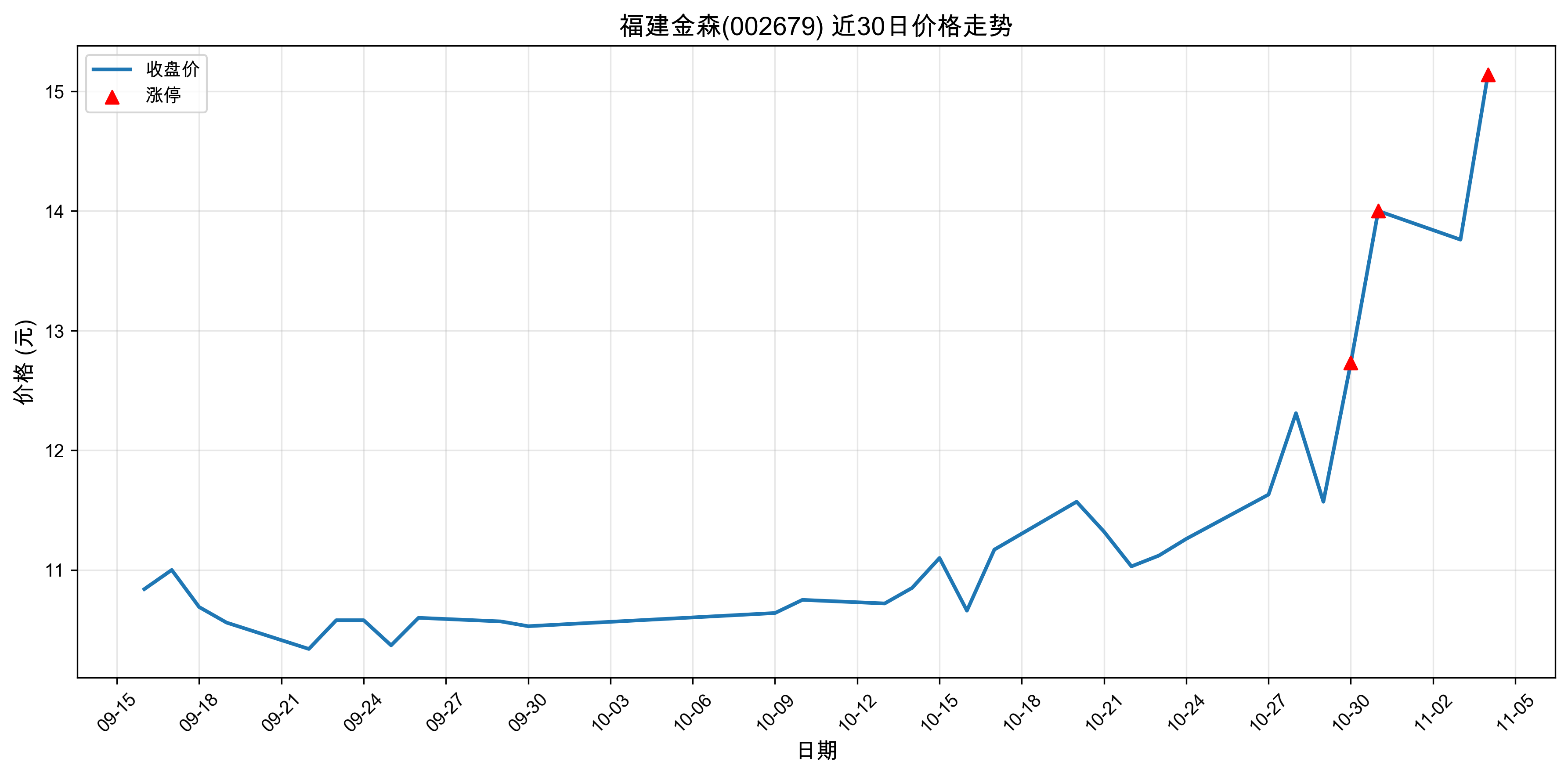 ������ɭ002679������ͣԭ���˹����ܣ�2025��11��04�գ�