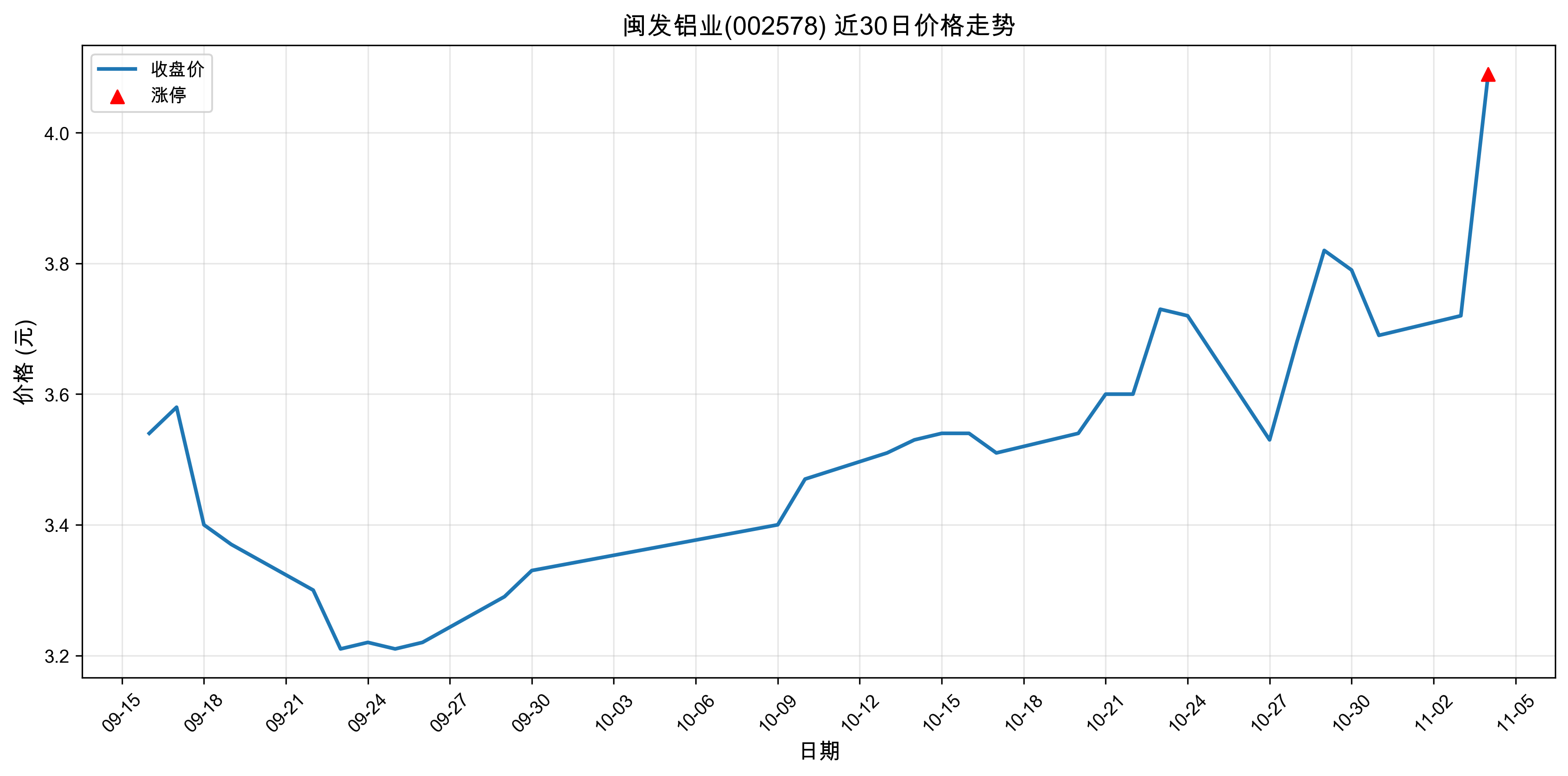 ������ҵ002578������ͣԭ�򣺹�̬���+﮵��+����Դ������2025��11��04�գ�