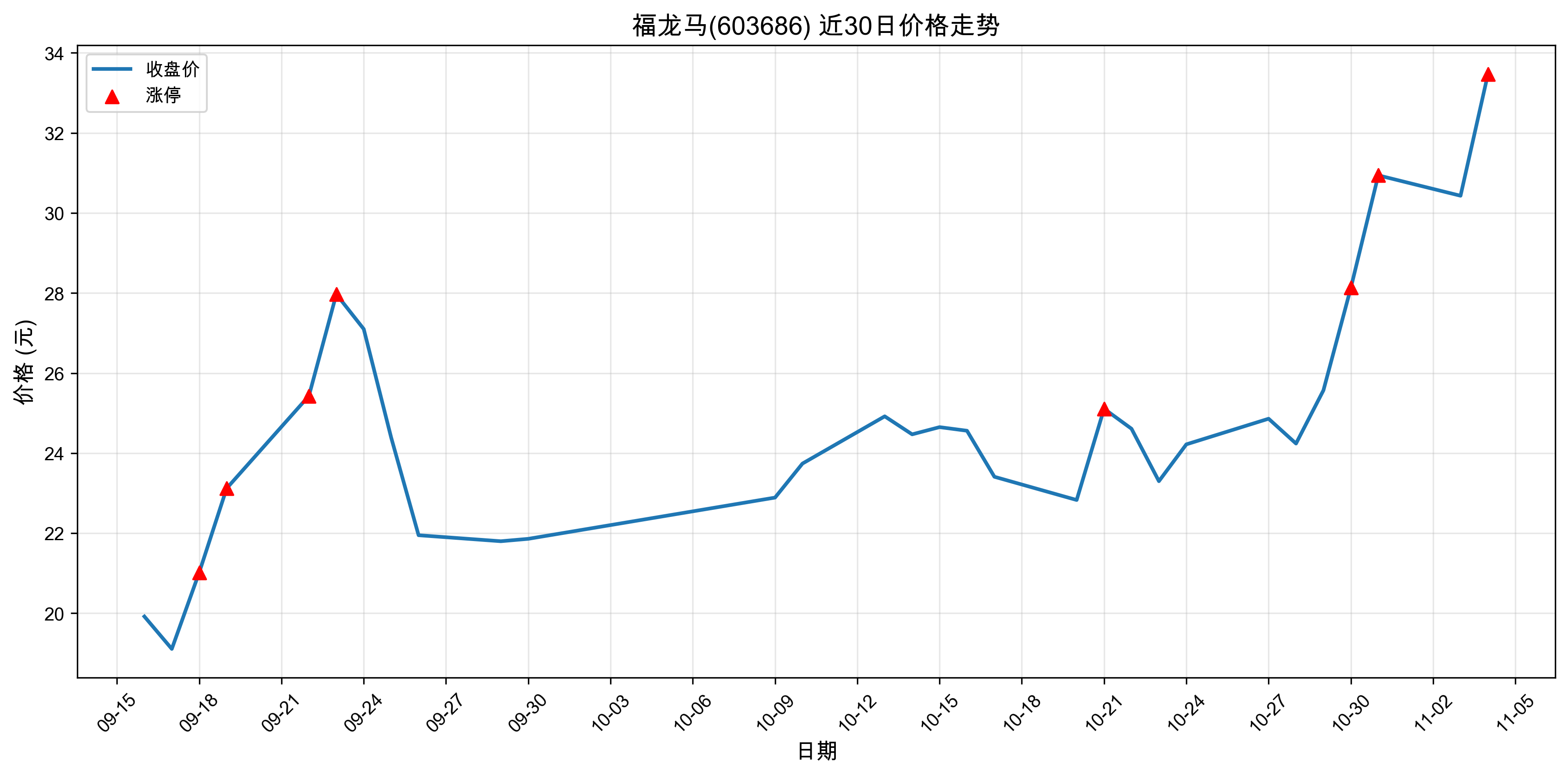 ������603686������ͣԭ���˹����ܣ�2025��11��04�գ�