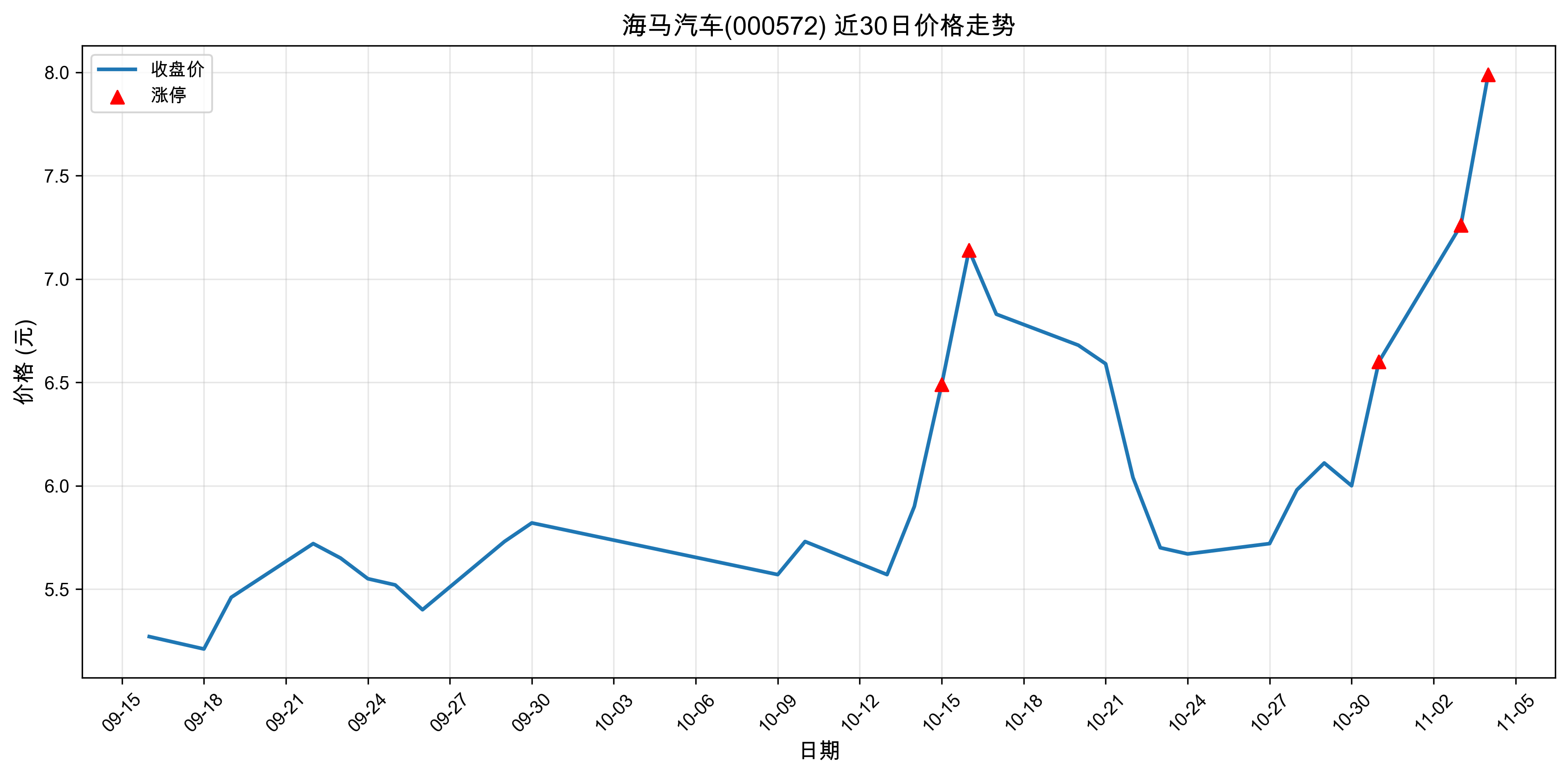 ��������000572������ͣԭ������Դ����+�˹����ܣ�2025��11��04�գ�