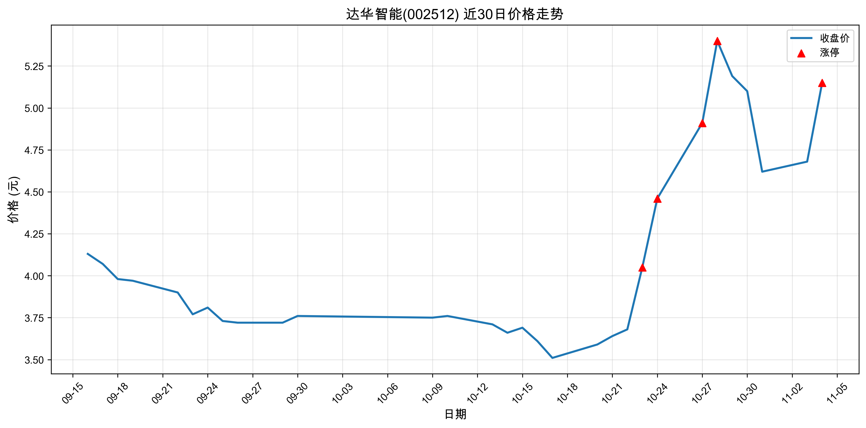 �ﻪ����002512������ͣԭ���˹�����+оƬ+5G��2025��11��04�գ�