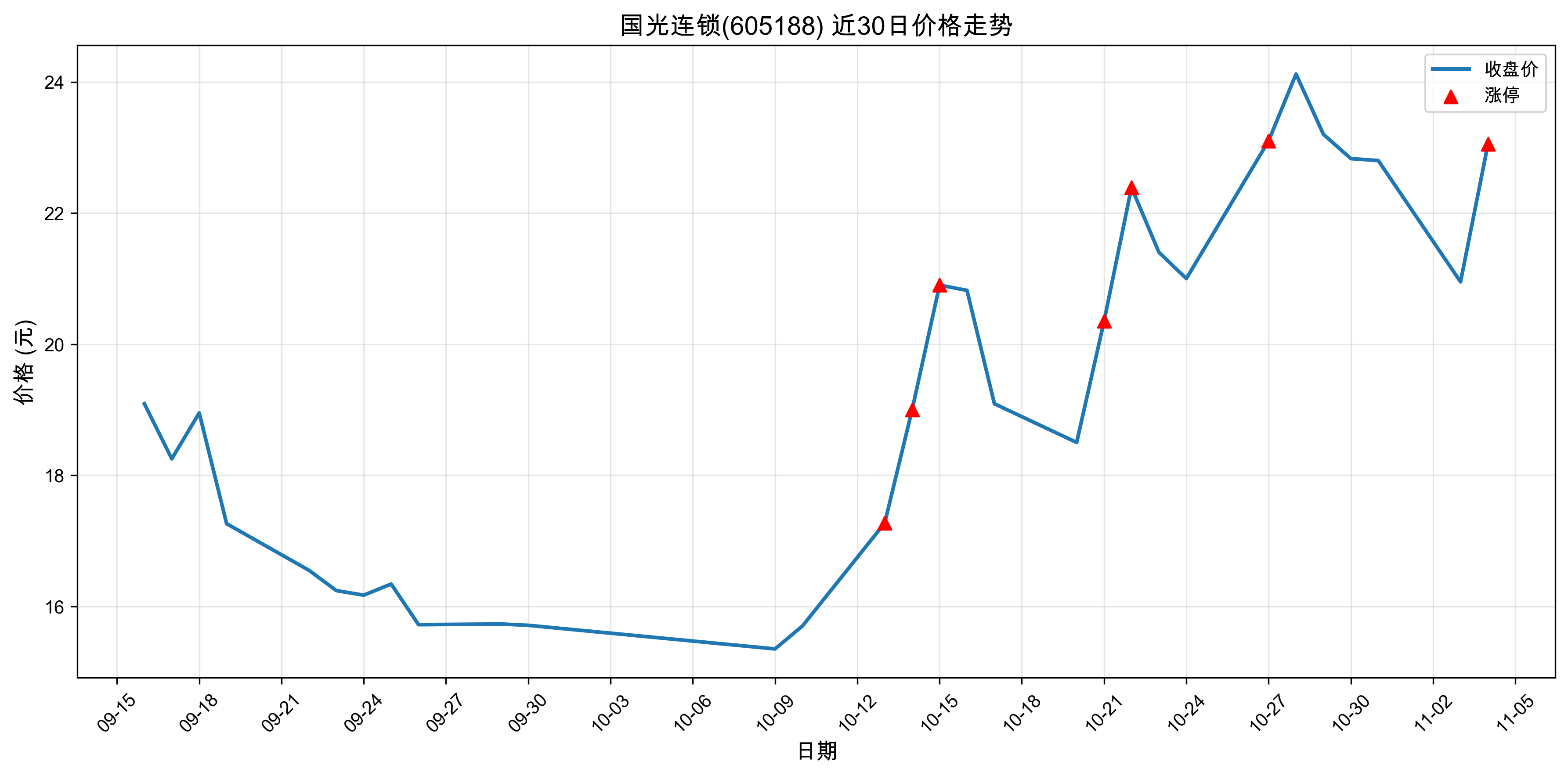 ��������605188������ͣԭ���˹����ܣ�2025��11��04�գ�