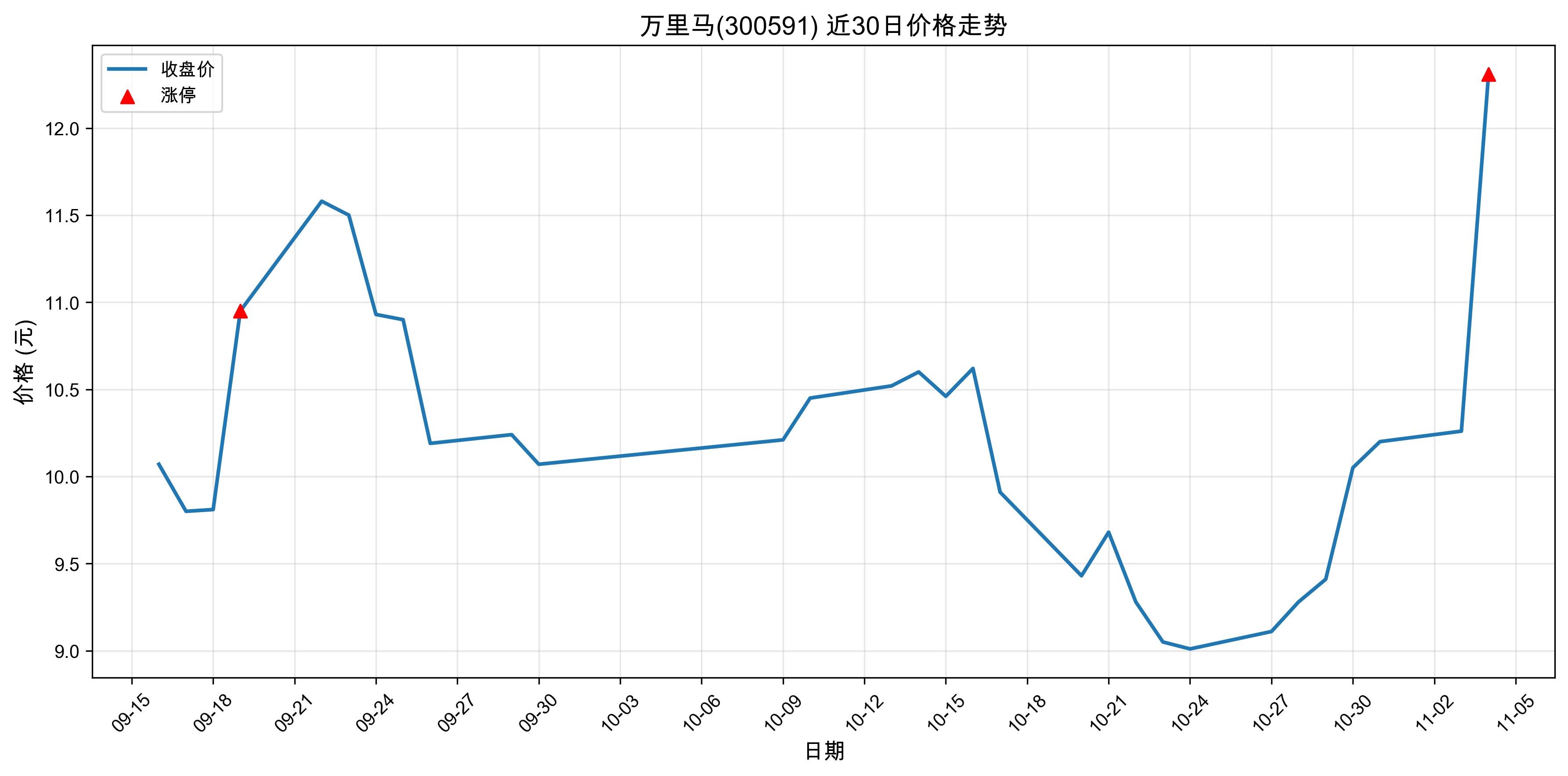 ������300591������ͣԭ���˹����ܣ�2025��11��04�գ�