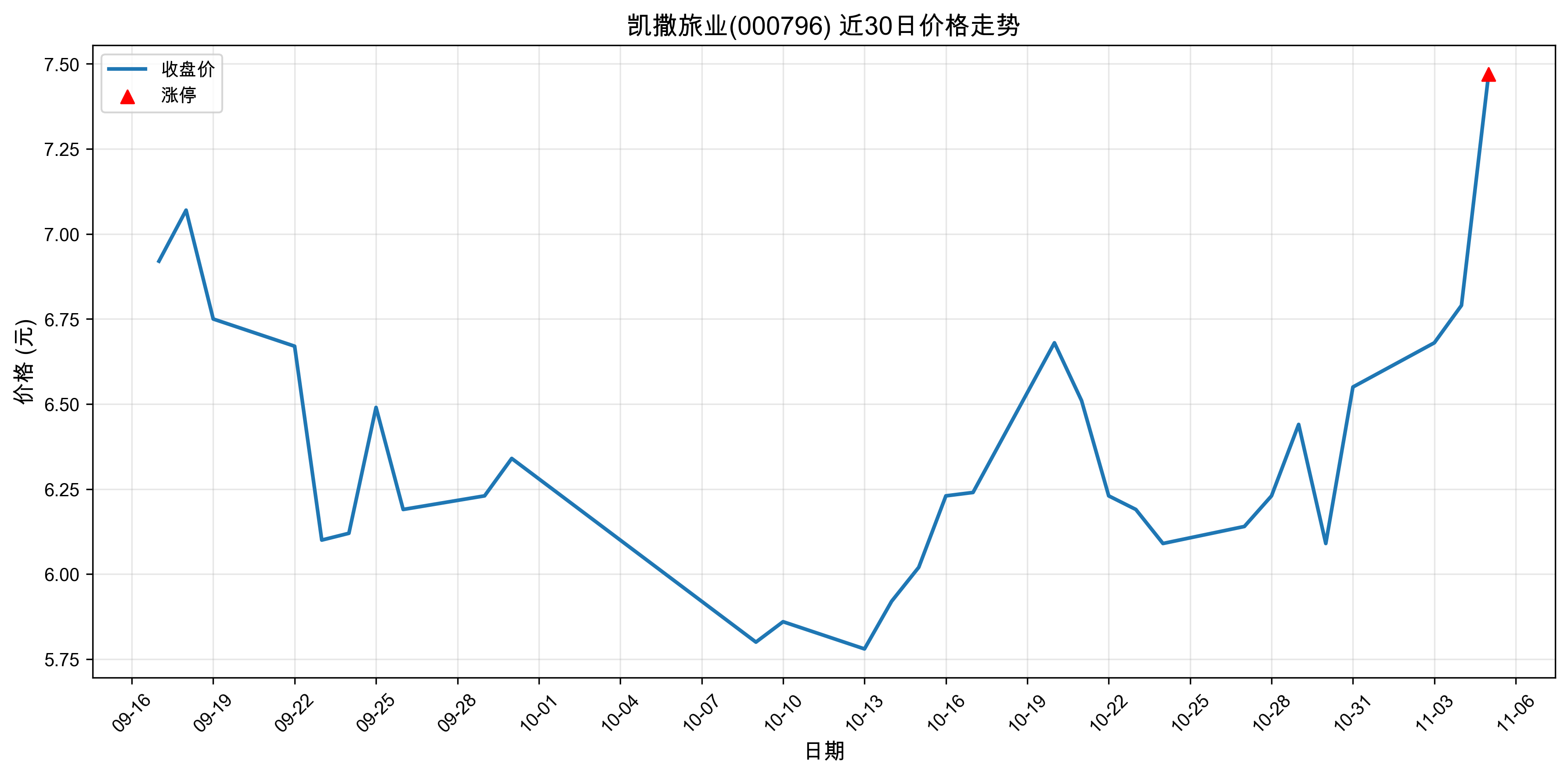 ������ҵ000796������ͣԭ���˹����ܣ�2025��11��05�գ�