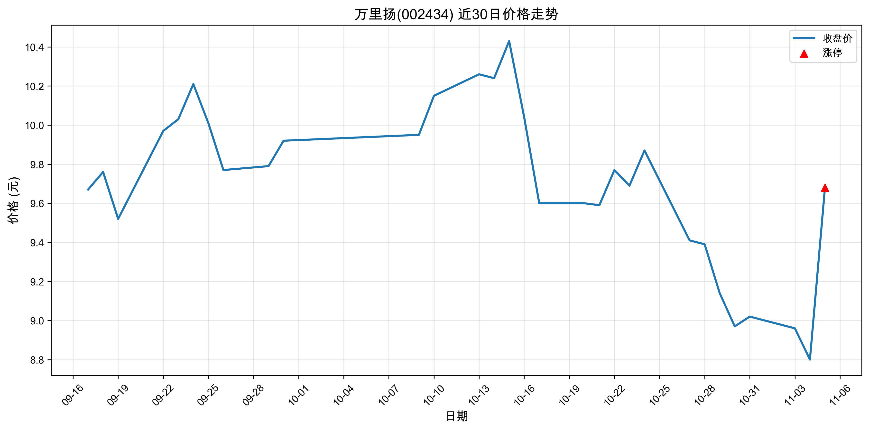 ������002434������ͣԭ������Դ����+����+�˹����ܣ�2025��11��05�գ�