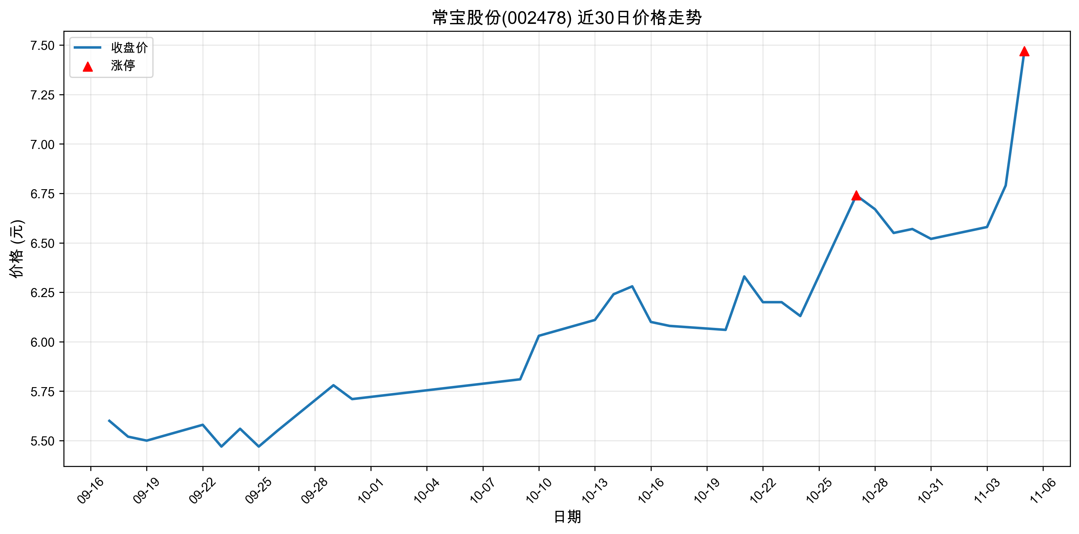 �����ɷ�002478������ͣԭ���˹����ܣ�2025��11��05�գ�