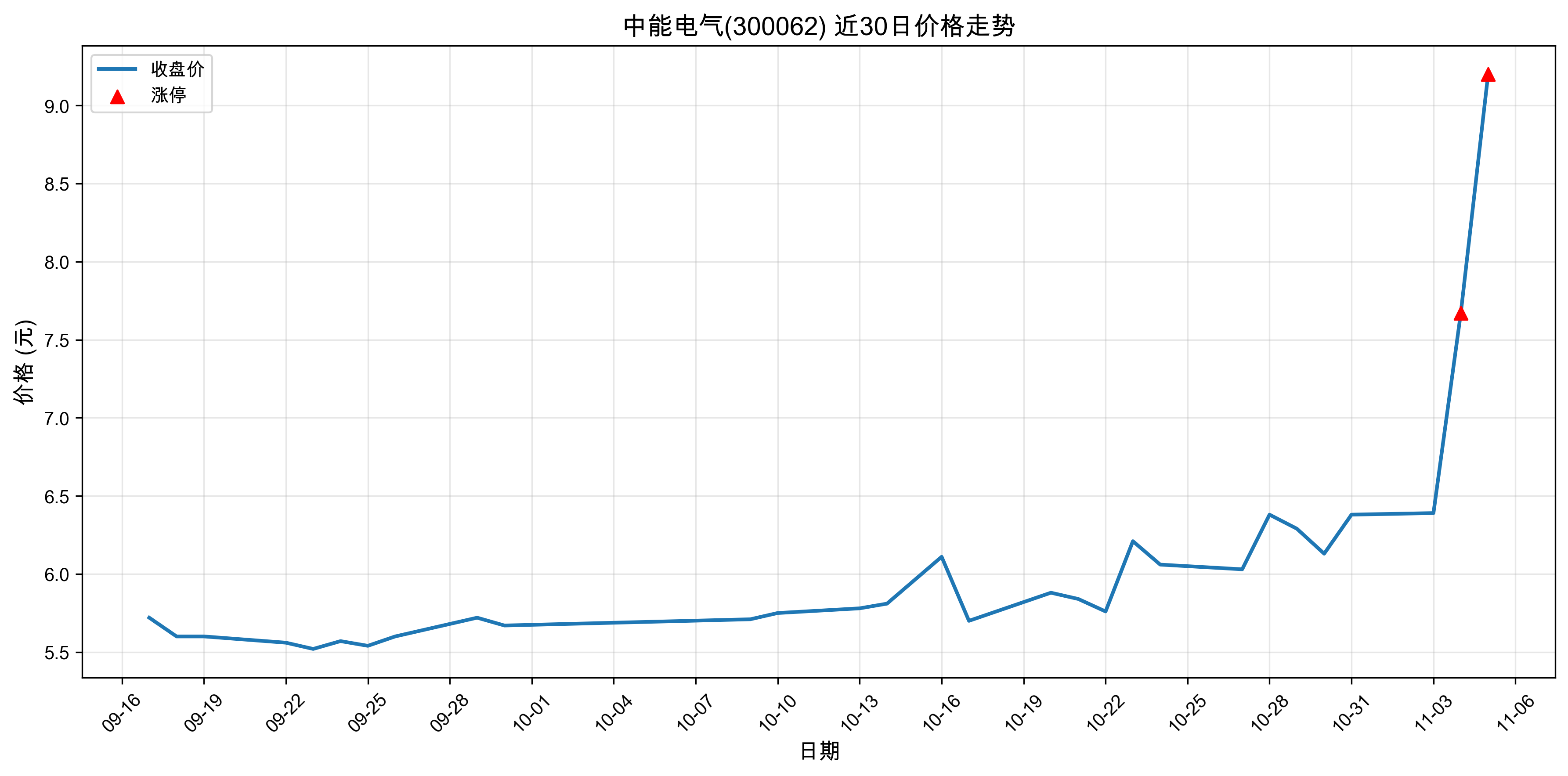 ���ܵ���300062������ͣԭ��﮵��+����+�����2025��11��05�գ�