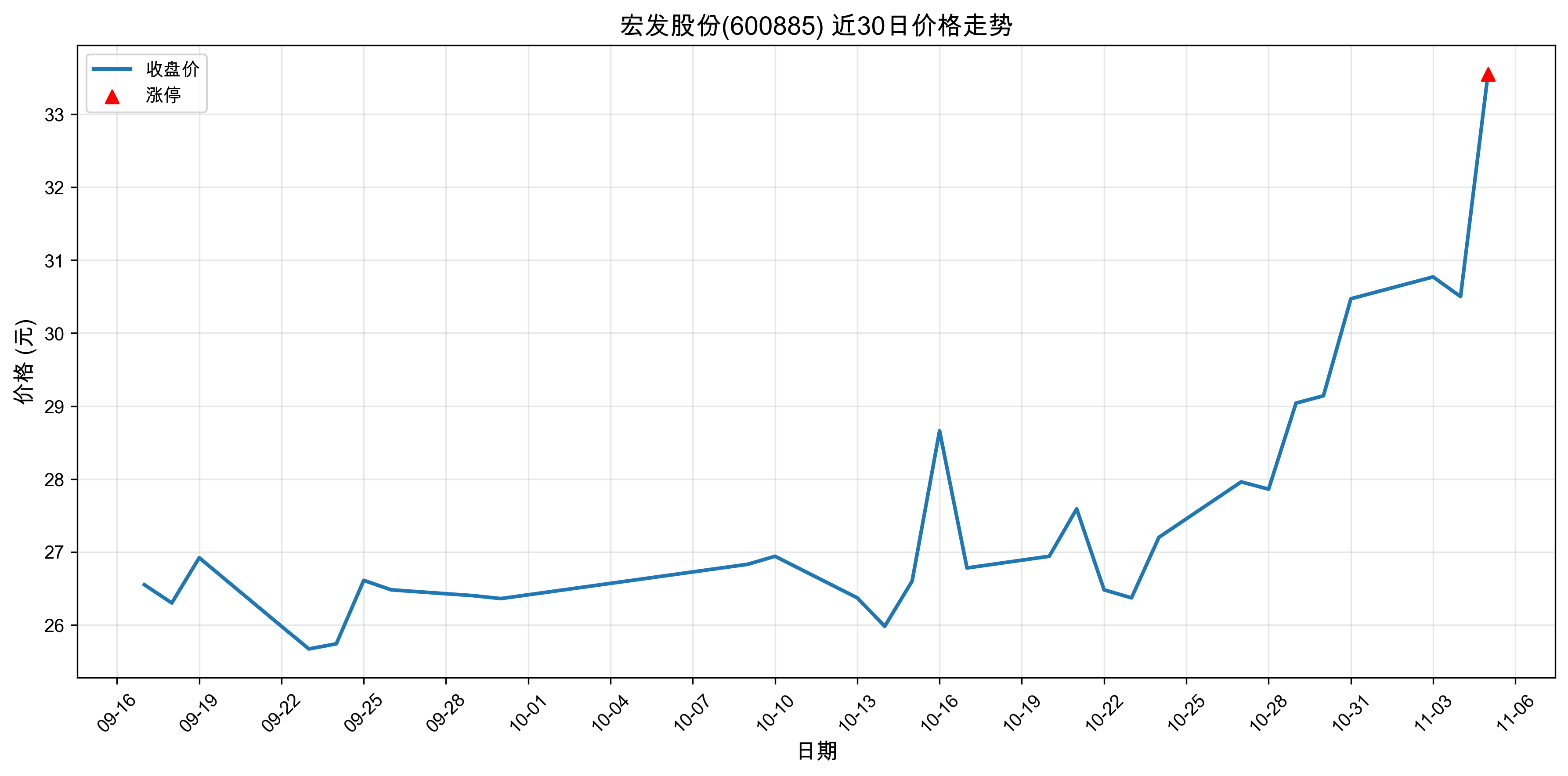 �귢�ɷ�600885������ͣԭ���˹����ܣ�2025��11��05�գ�