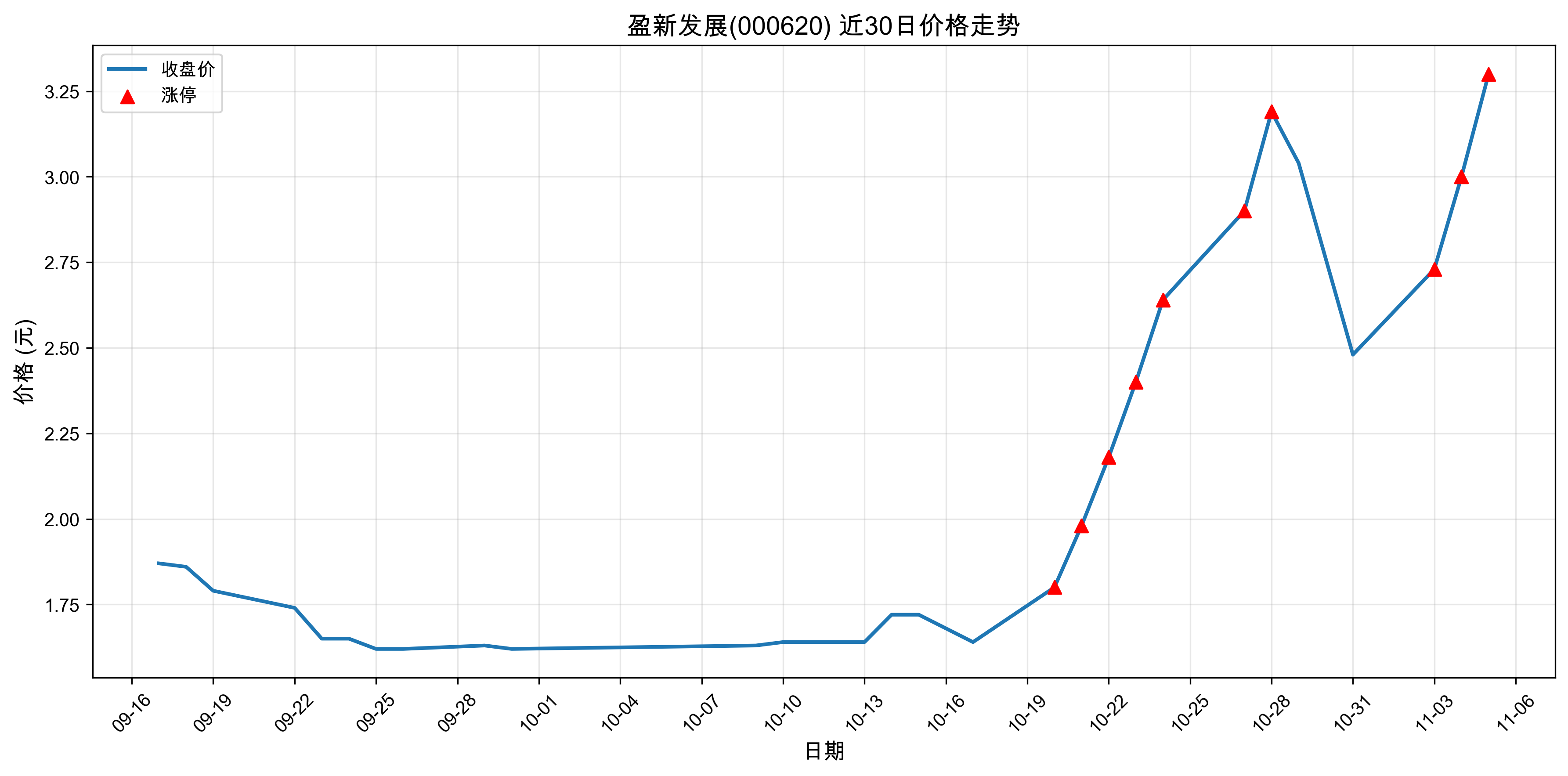 ӯ�·�չ000620������ͣԭ���˹����ܣ�2025��11��05�գ�