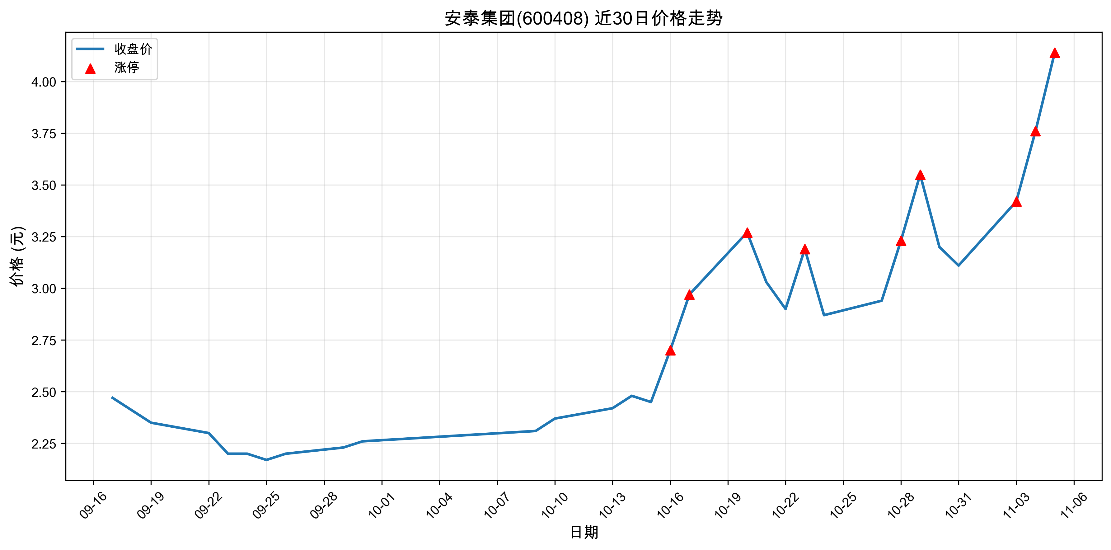 ��̩����600408������ͣԭ���˹����ܣ�2025��11��05�գ�