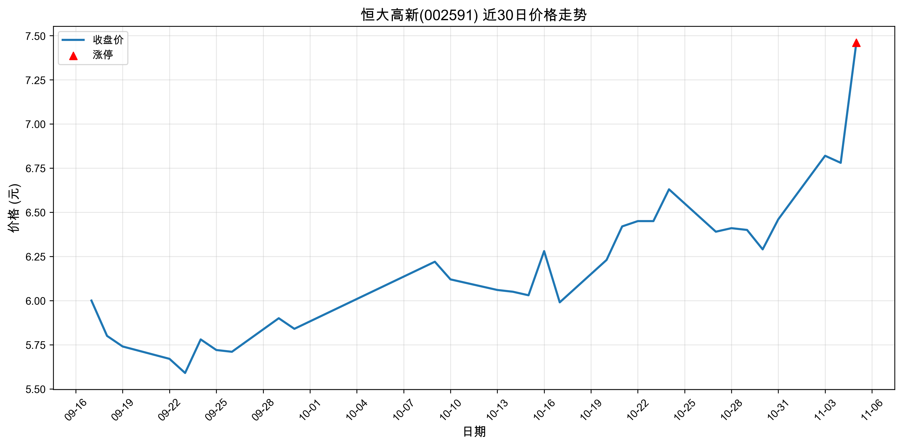 ������002591������ͣԭ��﮵��+����Դ����+�����2025��11��05�գ�