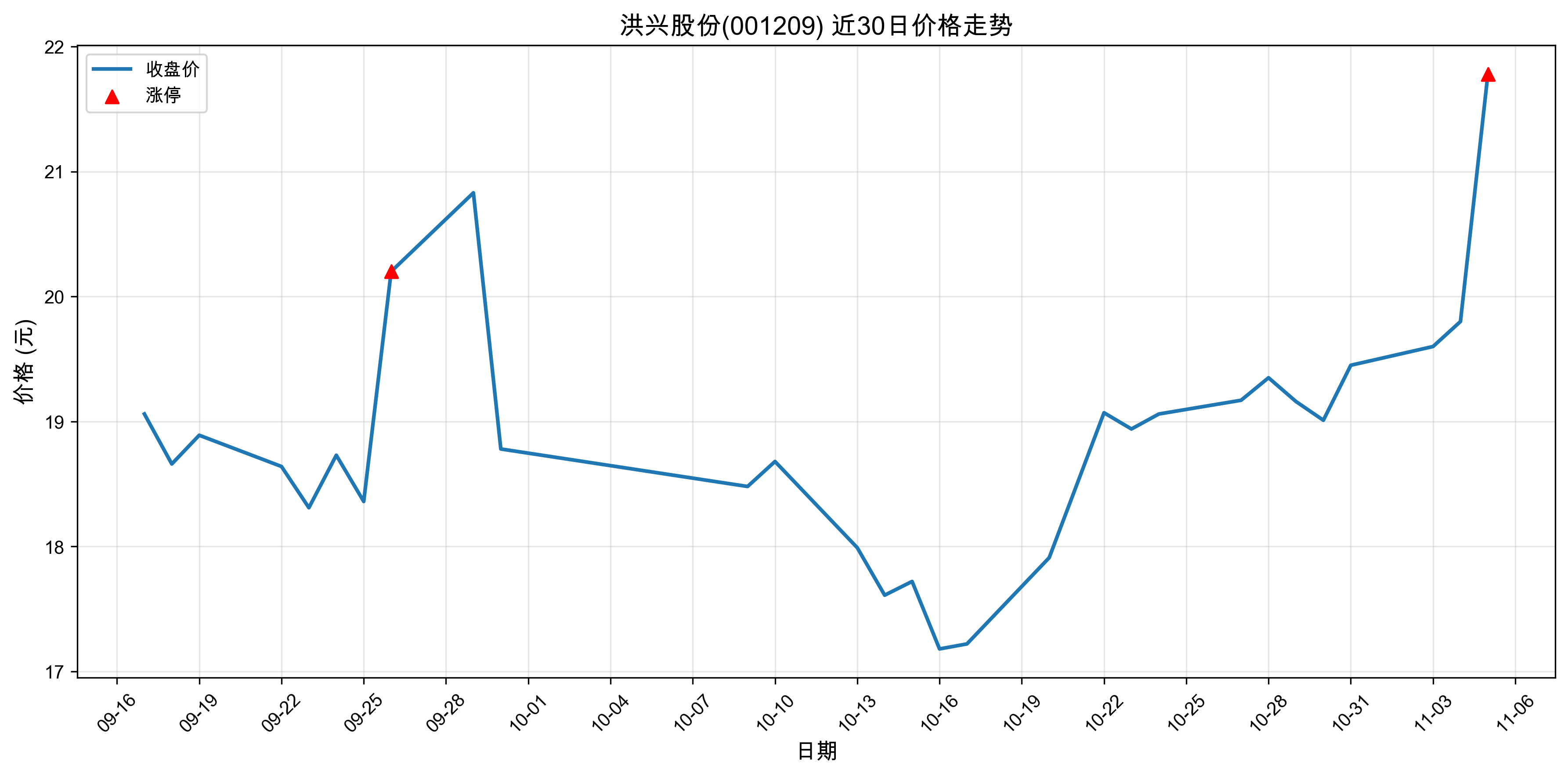 ���˹ɷ�001209������ͣԭ���˹����ܣ�2025��11��05�գ�