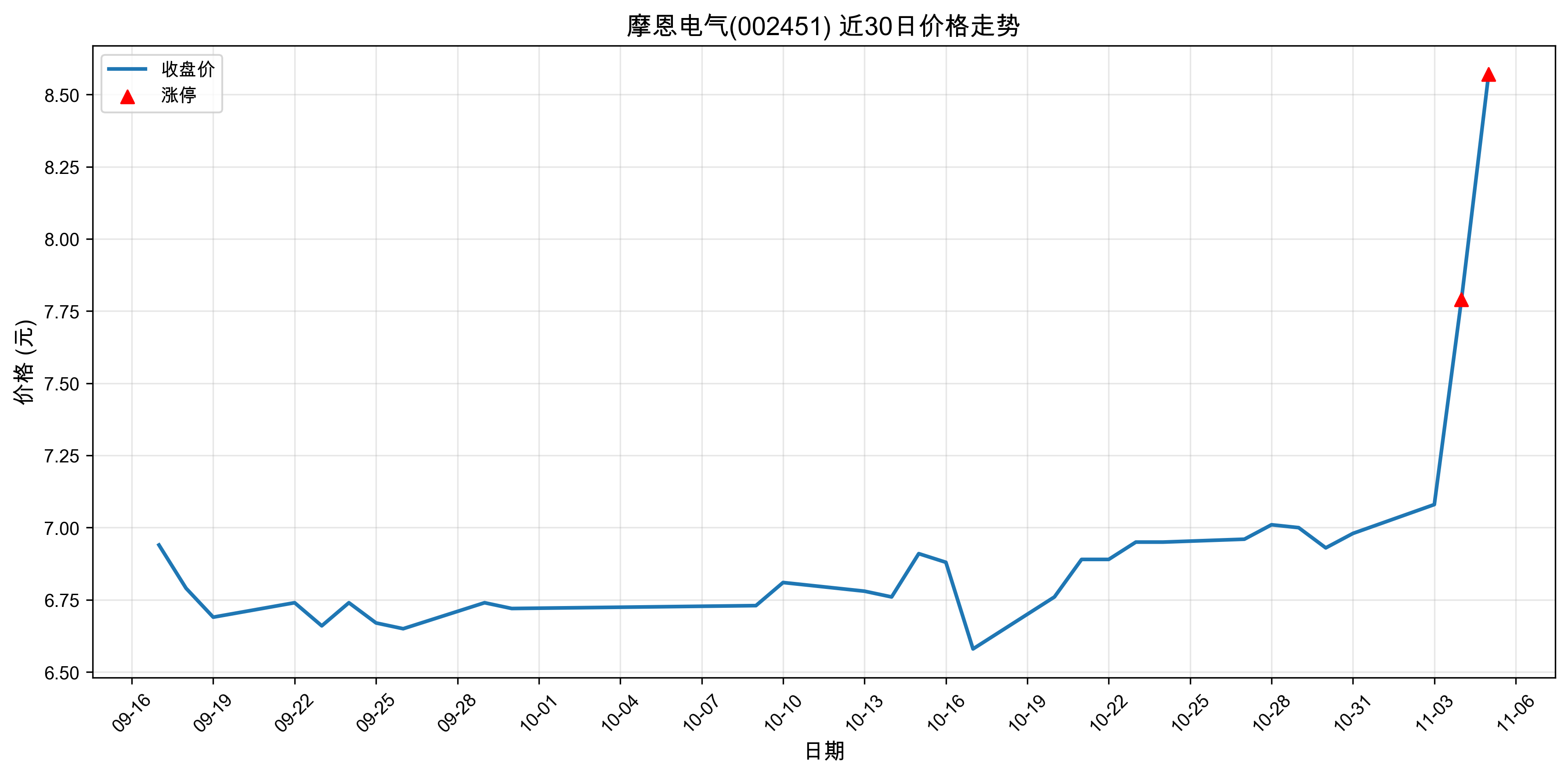 Ħ������002451������ͣԭ���˹����ܣ�2025��11��05�գ�