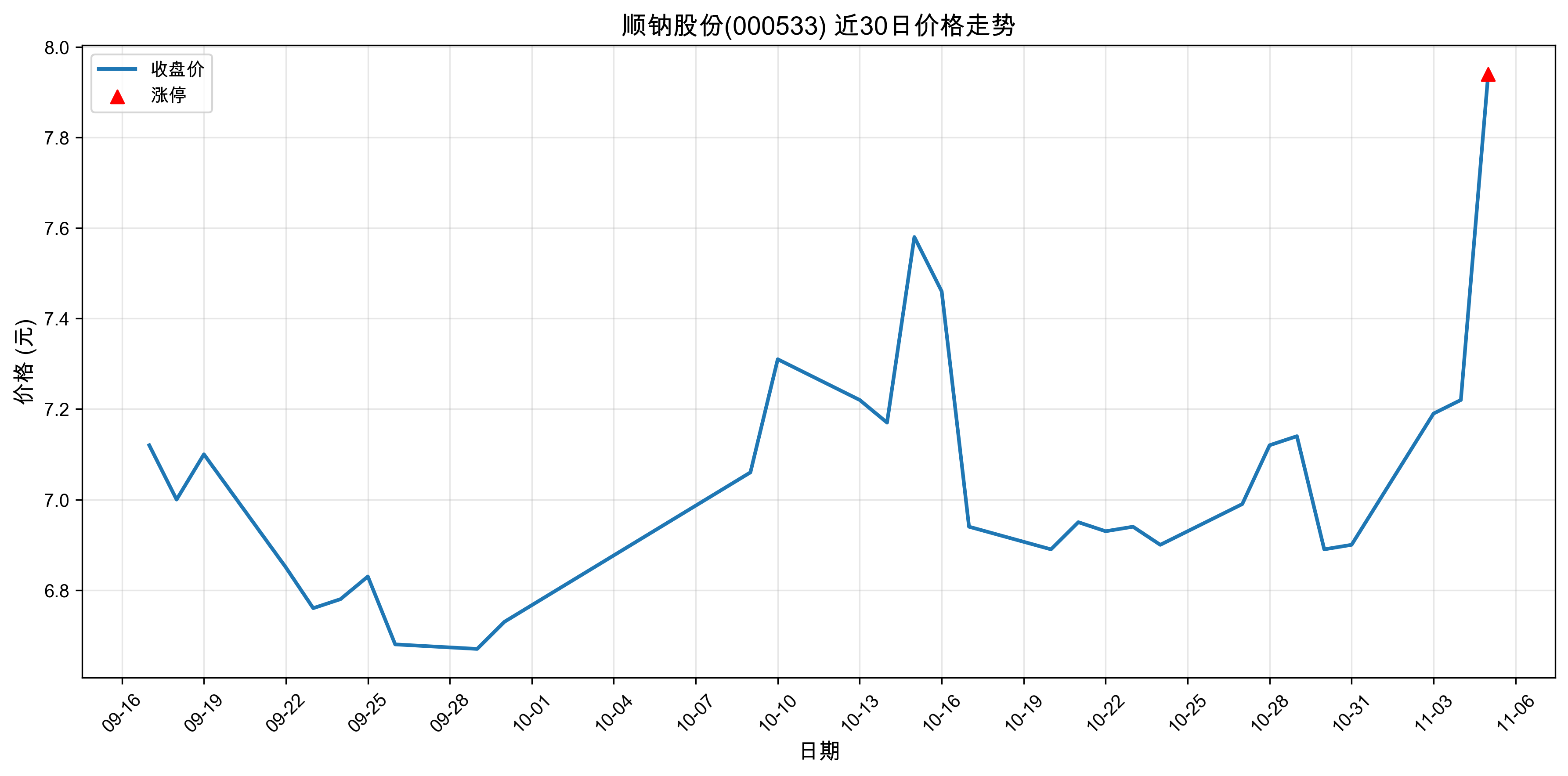 ˳�ƹɷ�000533������ͣԭ������Դ����+����+�˹����ܣ�2025��11��05�գ�