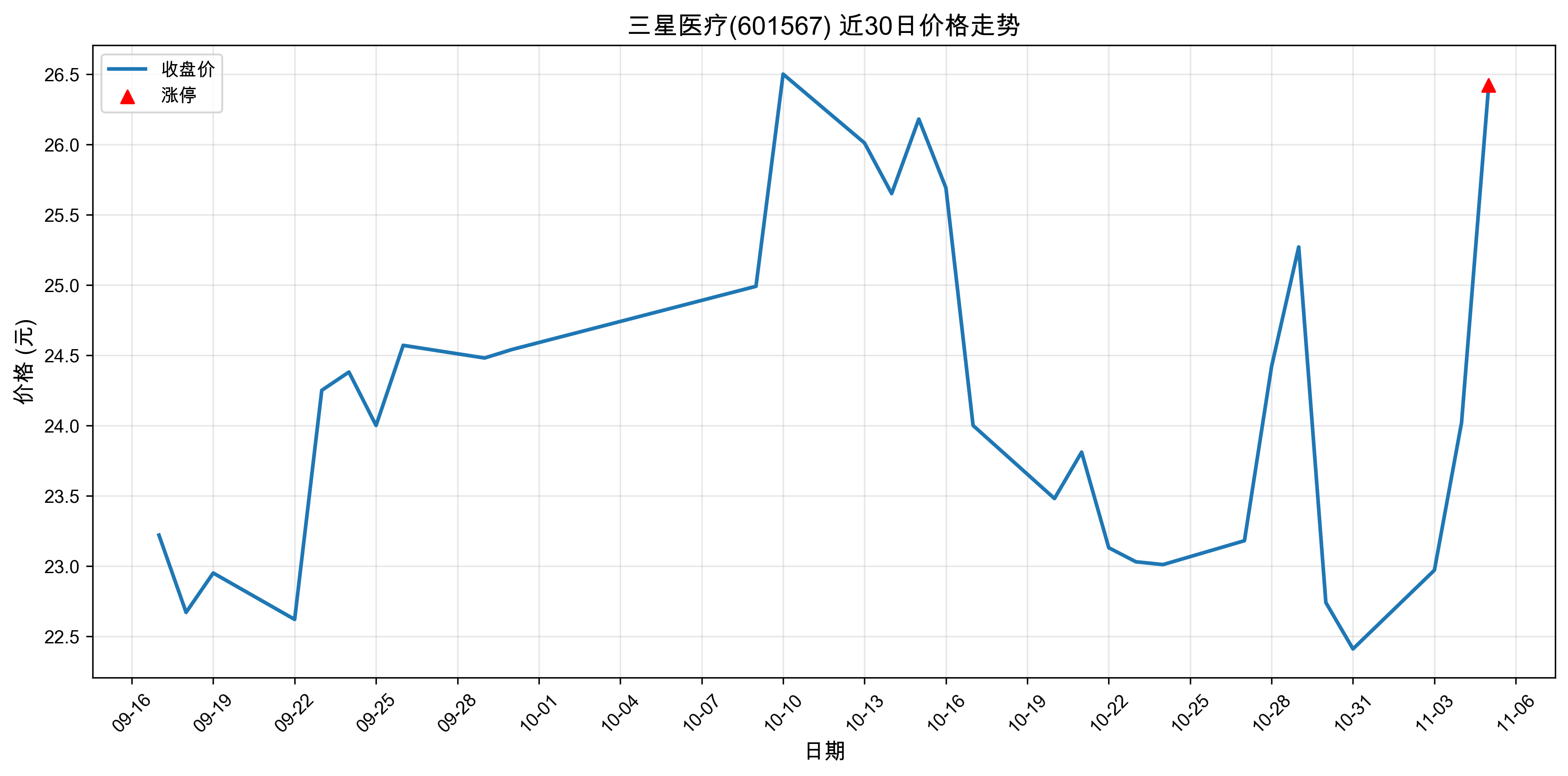 ����ҽ��601567������ͣԭ�򣺴���+���+�˹����ܣ�2025��11��05�գ�
