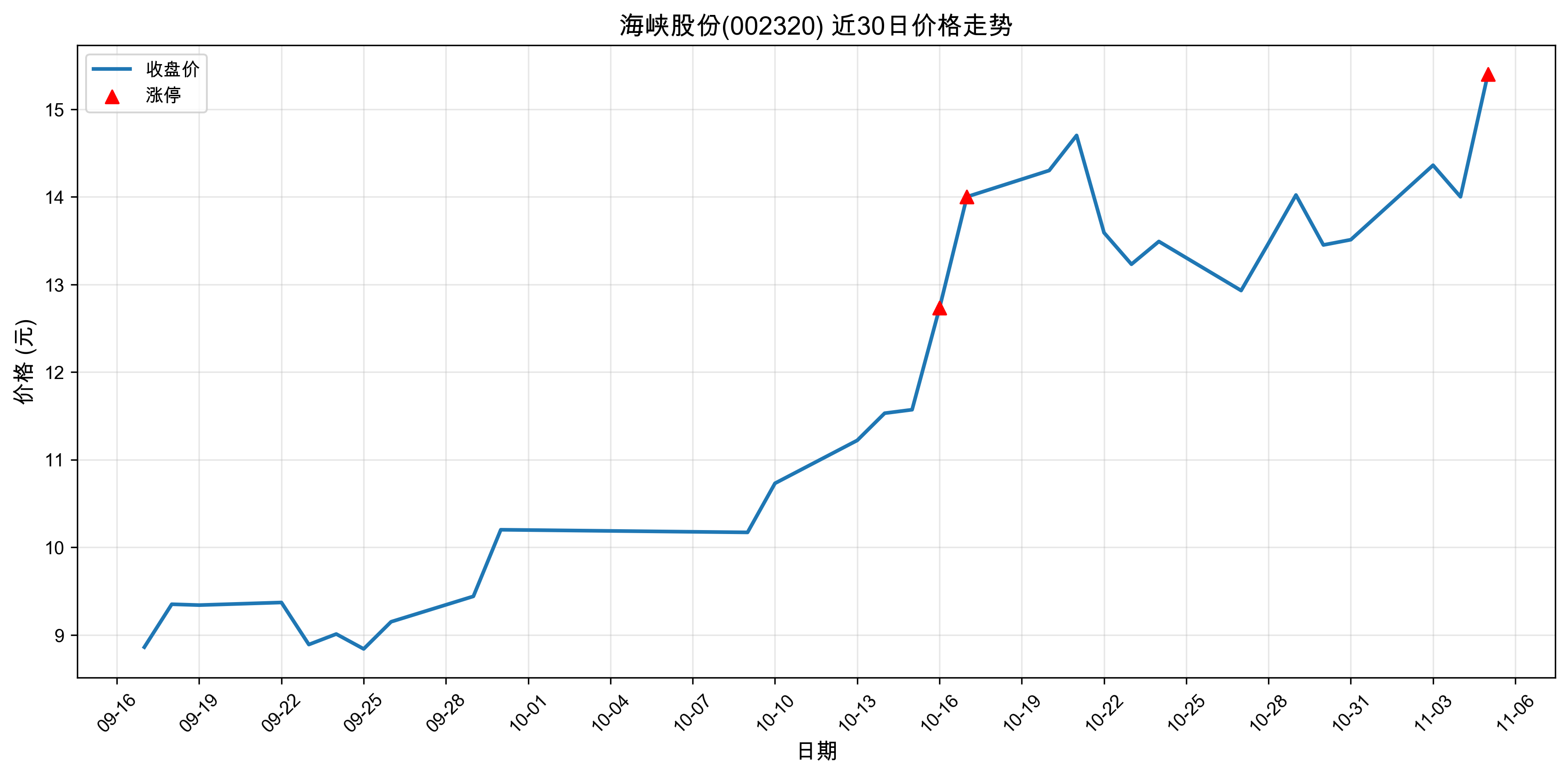 ��Ͽ�ɷ�002320������ͣԭ���˹����ܣ�2025��11��05�գ�