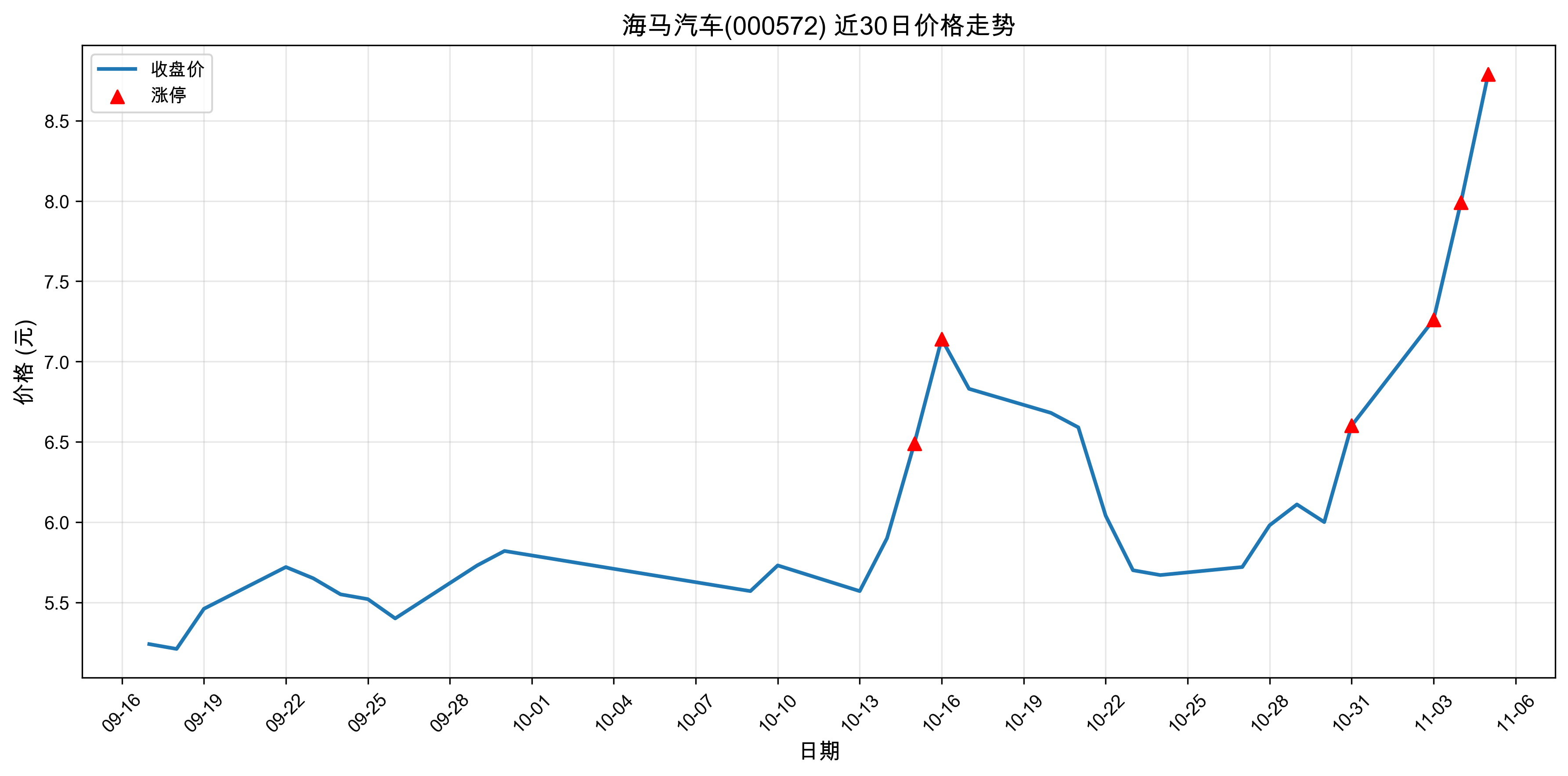 ��������000572������ͣԭ������Դ����+�˹����ܣ�2025��11��05�գ�