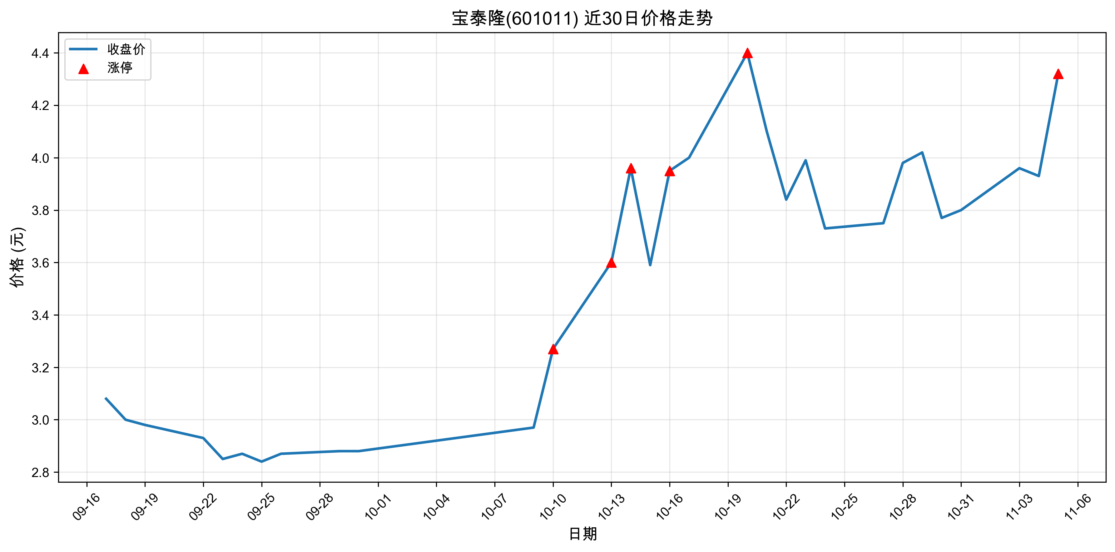 ��̩¡601011������ͣԭ�򣺴���+�˹����ܣ�2025��11��05�գ�
