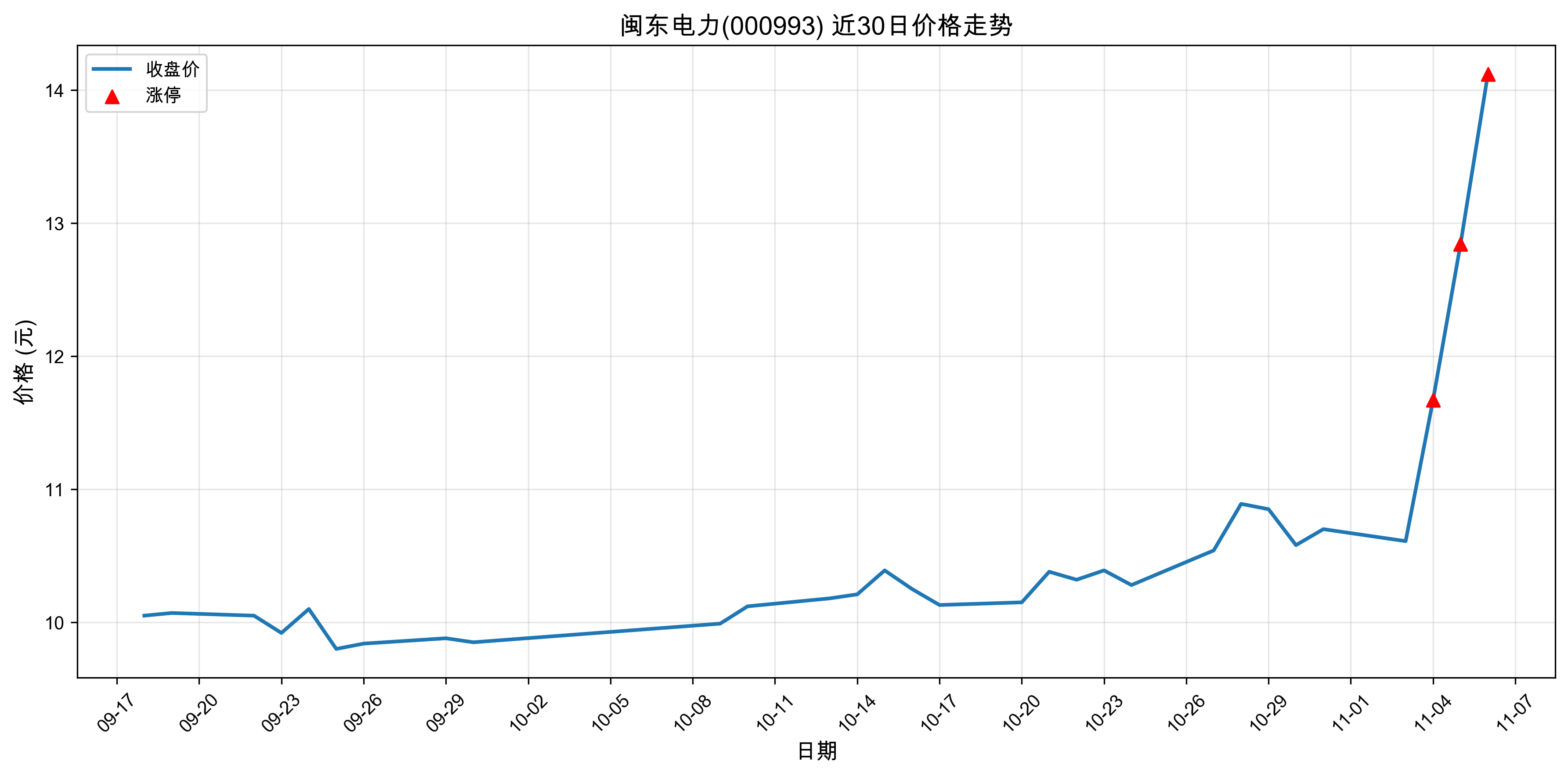 ��������000993������ͣԭ�򣺴���+���+�˹����ܣ�2025��11��06�գ�