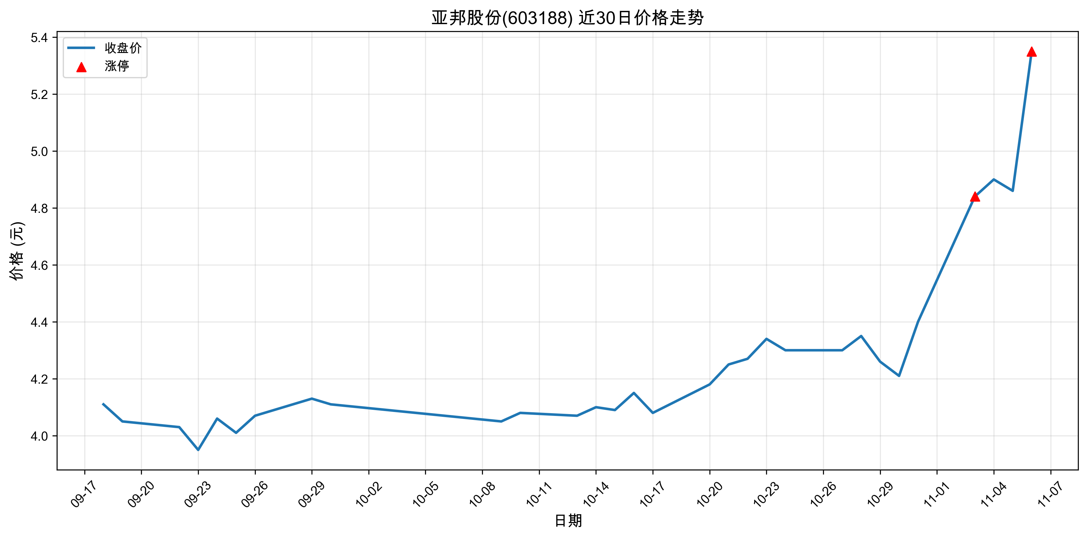 �ǰ�ɷ�603188������ͣԭ���˹����ܣ�2025��11��06�գ�