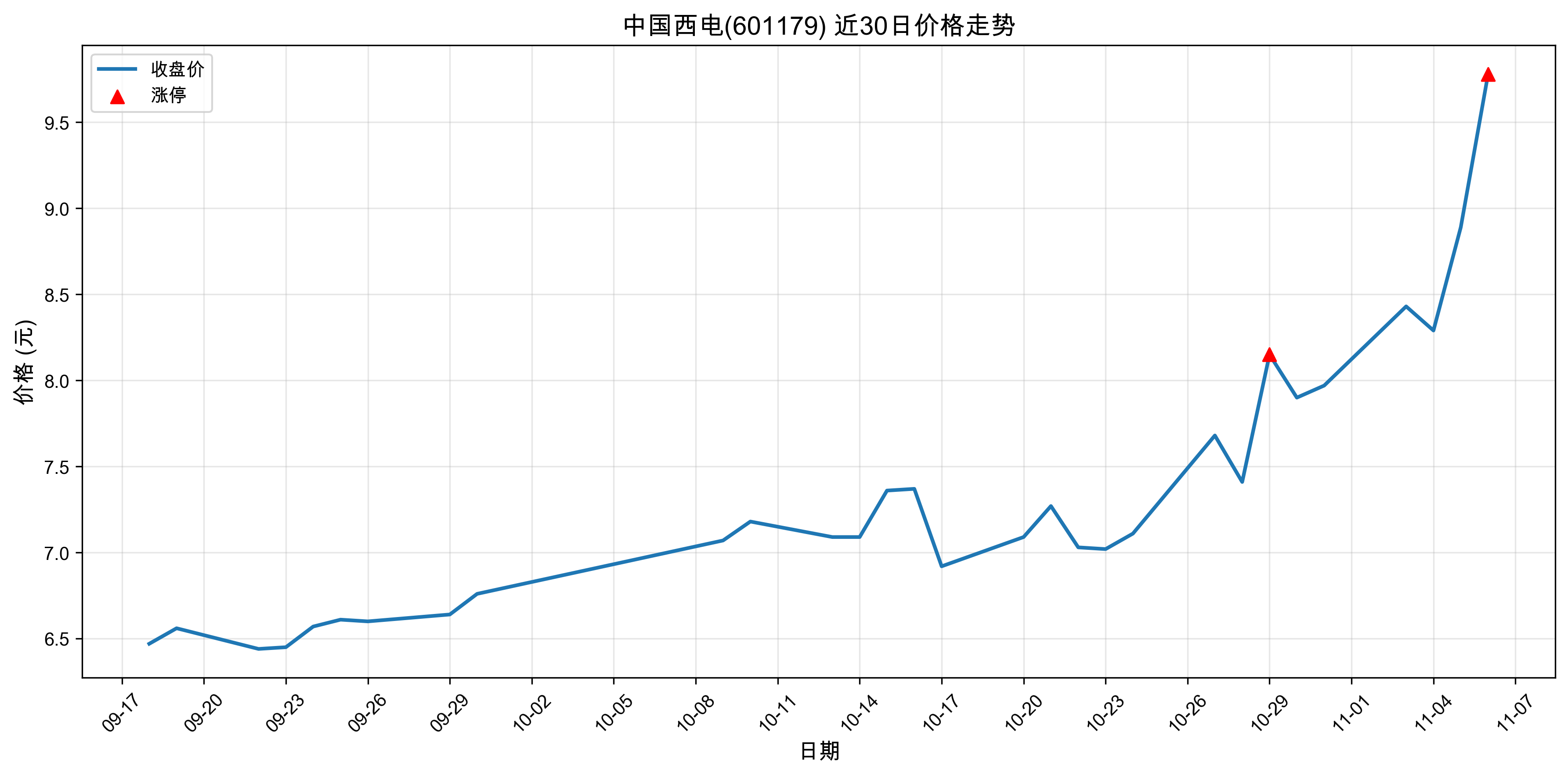 �й�����601179������ͣԭ�򣺴���+�˹����ܣ�2025��11��06�գ�