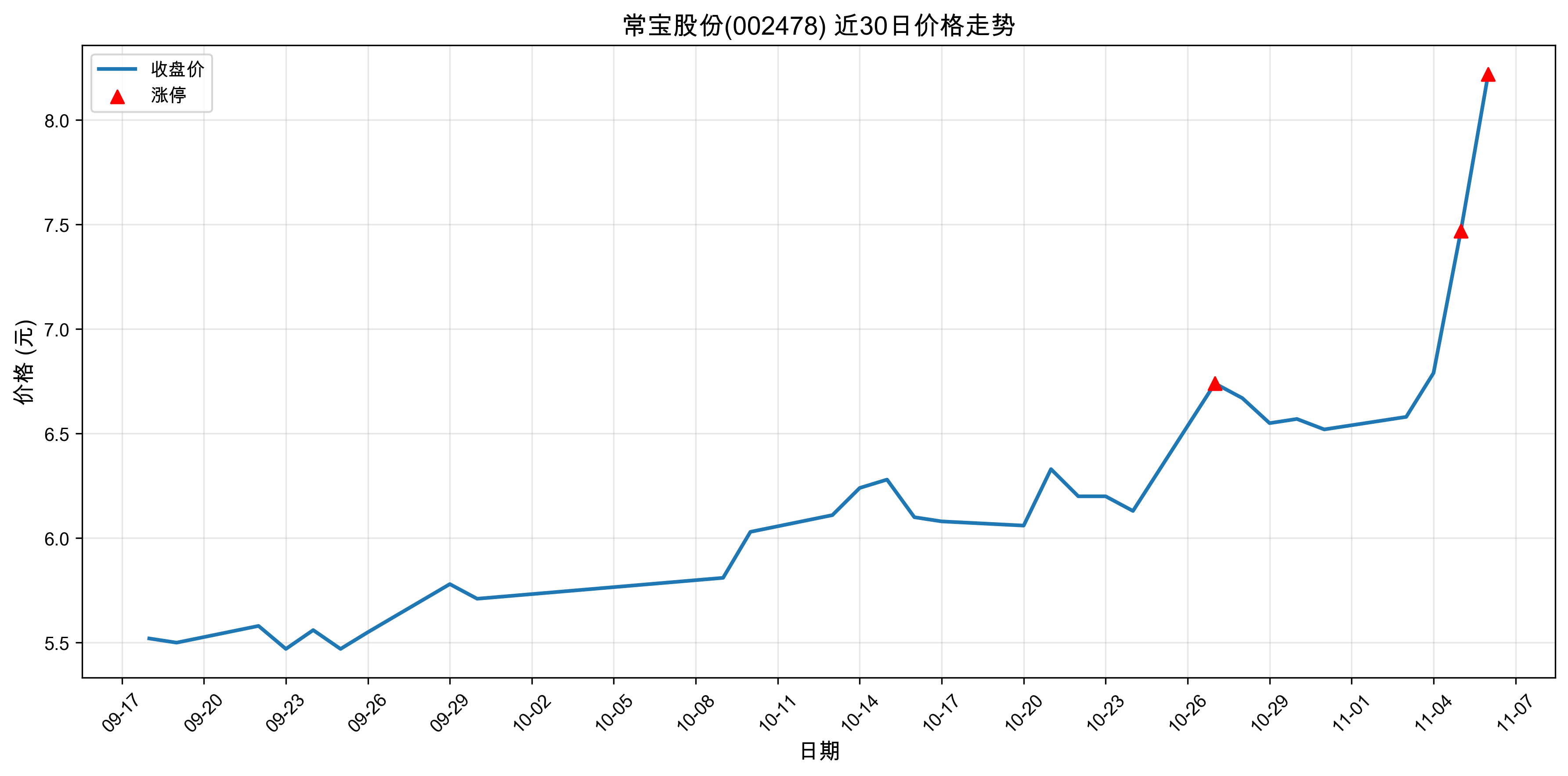 �����ɷ�002478������ͣԭ���˹����ܣ�2025��11��06�գ�