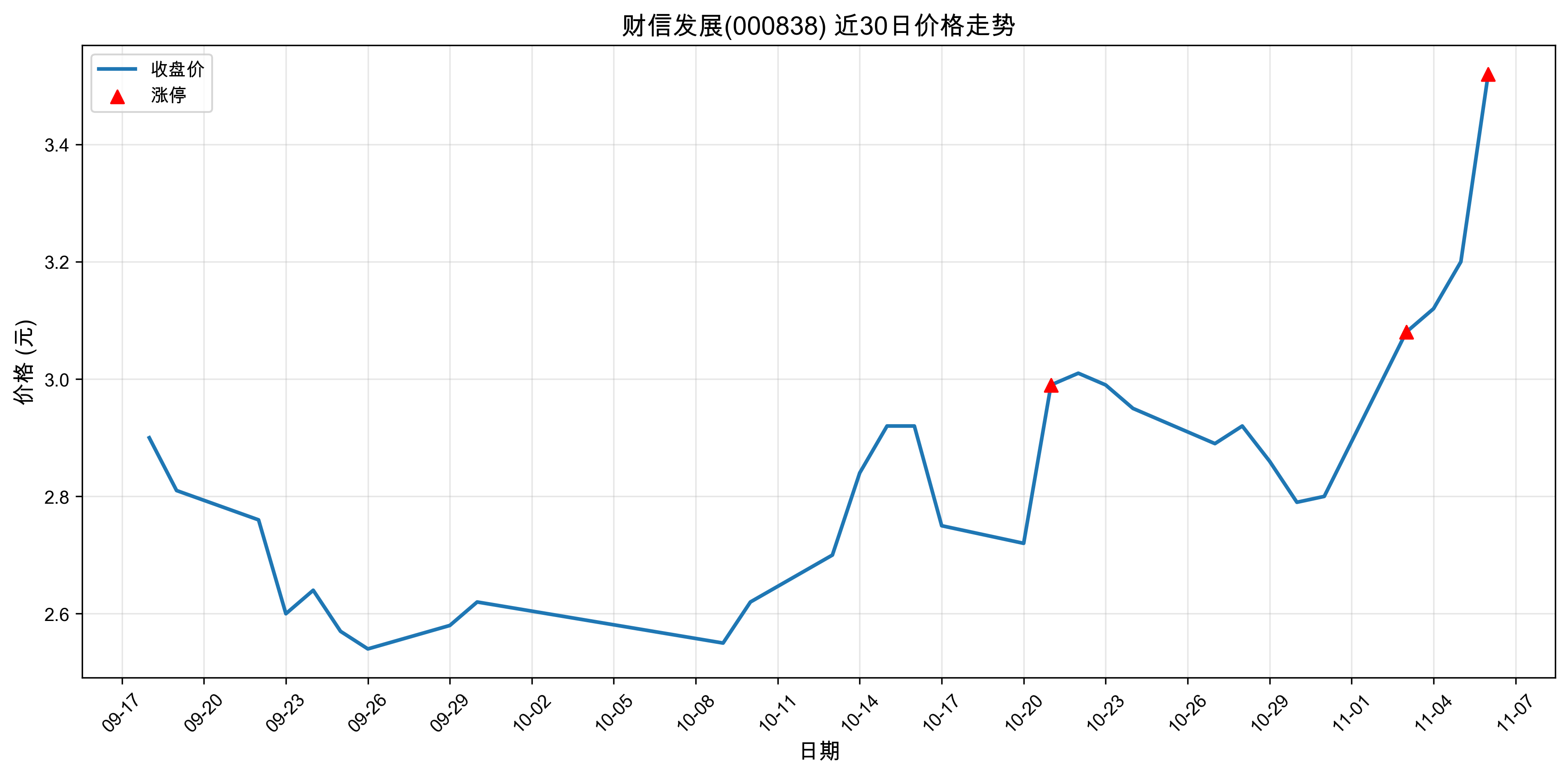 ���ŷ�չ000838������ͣԭ���˹����ܣ�2025��11��06�գ�