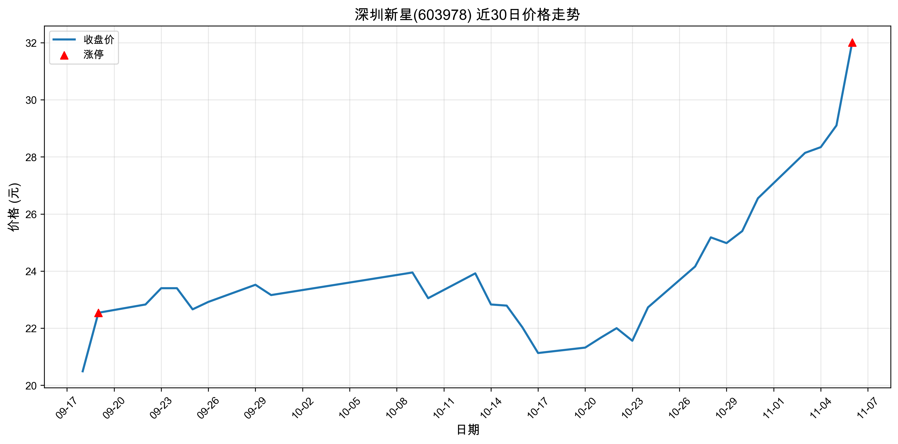 ��������603978������ͣԭ��﮵��+�˹����ܣ�2025��11��06�գ�