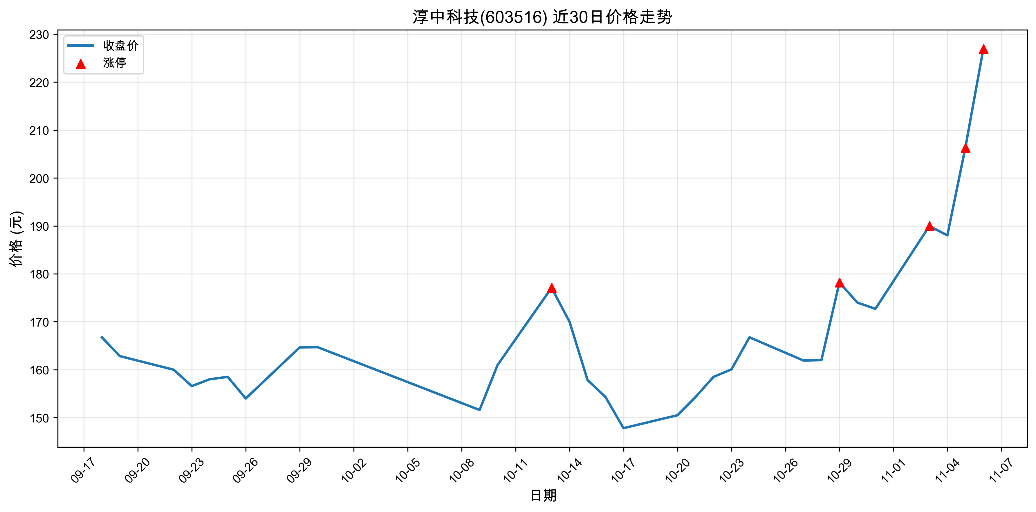 ���пƼ�603516������ͣԭ���˹�����+оƬ��2025��11��06�գ�