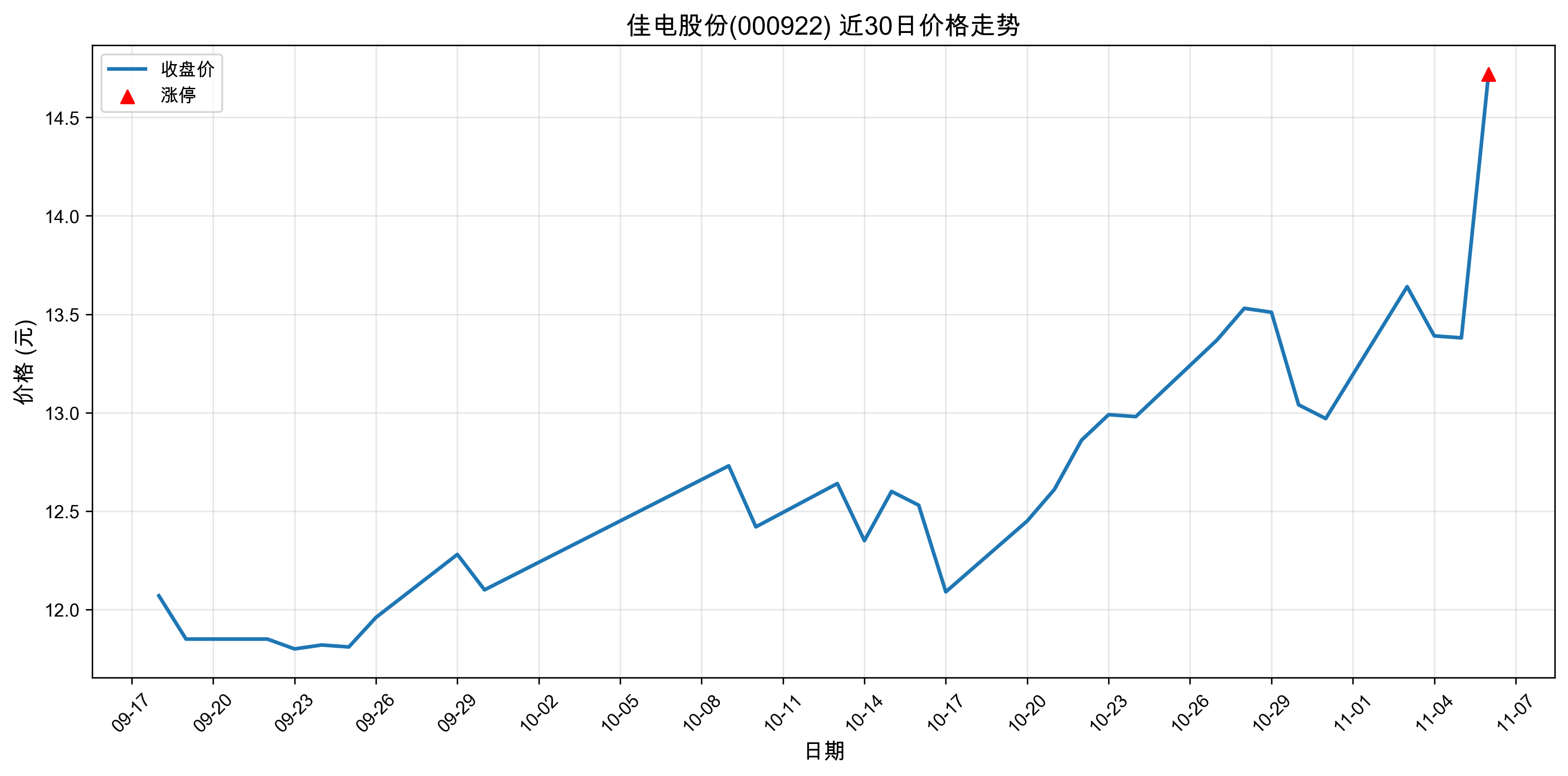 �ѵ�ɷ�000922������ͣԭ���˹����ܣ�2025��11��06�գ�