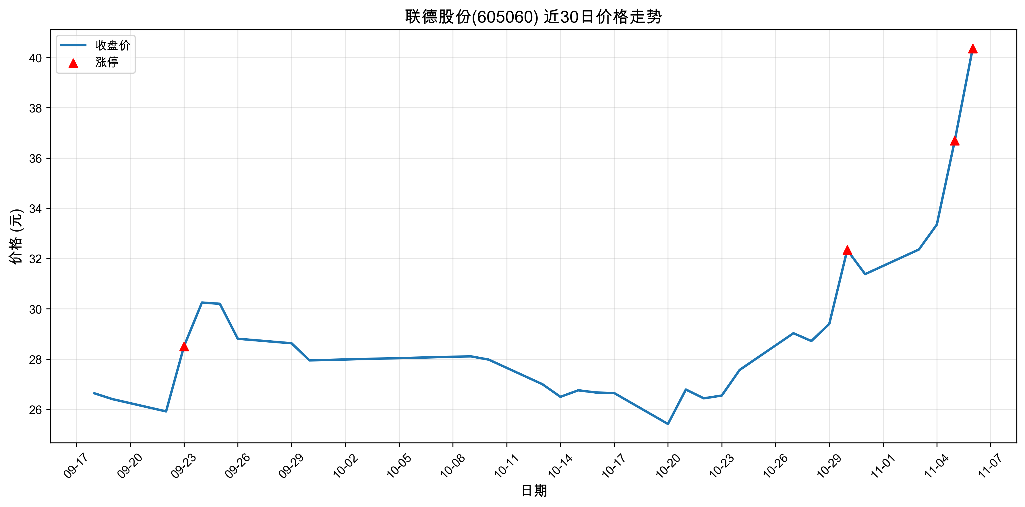 ���¹ɷ�605060������ͣԭ�򣺴���+���+�˹����ܣ�2025��11��06�գ�