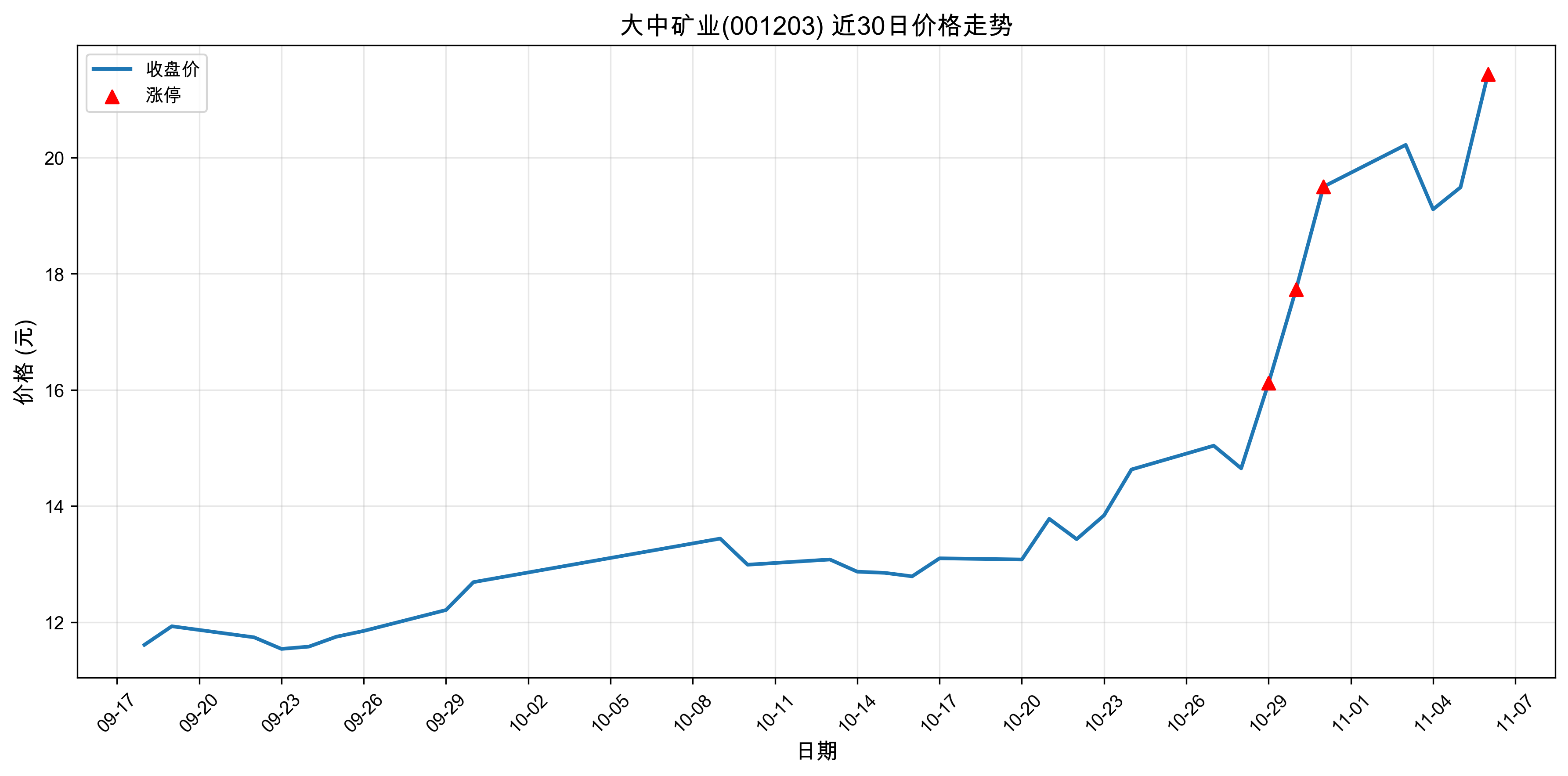 ���п�ҵ001203������ͣԭ��﮵��+����+�����2025��11��06�գ�