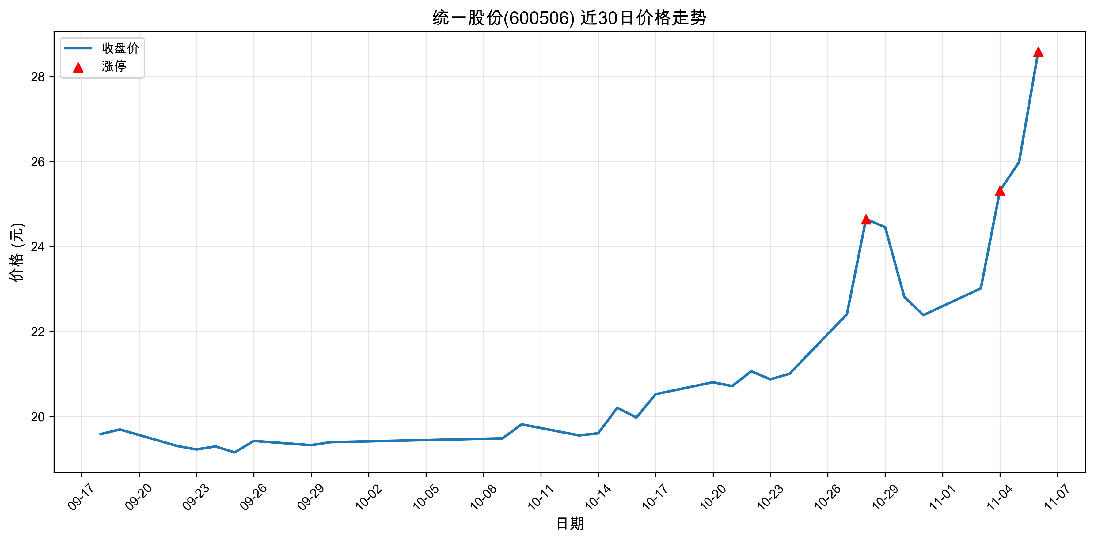 ͳһ�ɷ�600506������ͣԭ�򣺣�2025��11��06�գ�