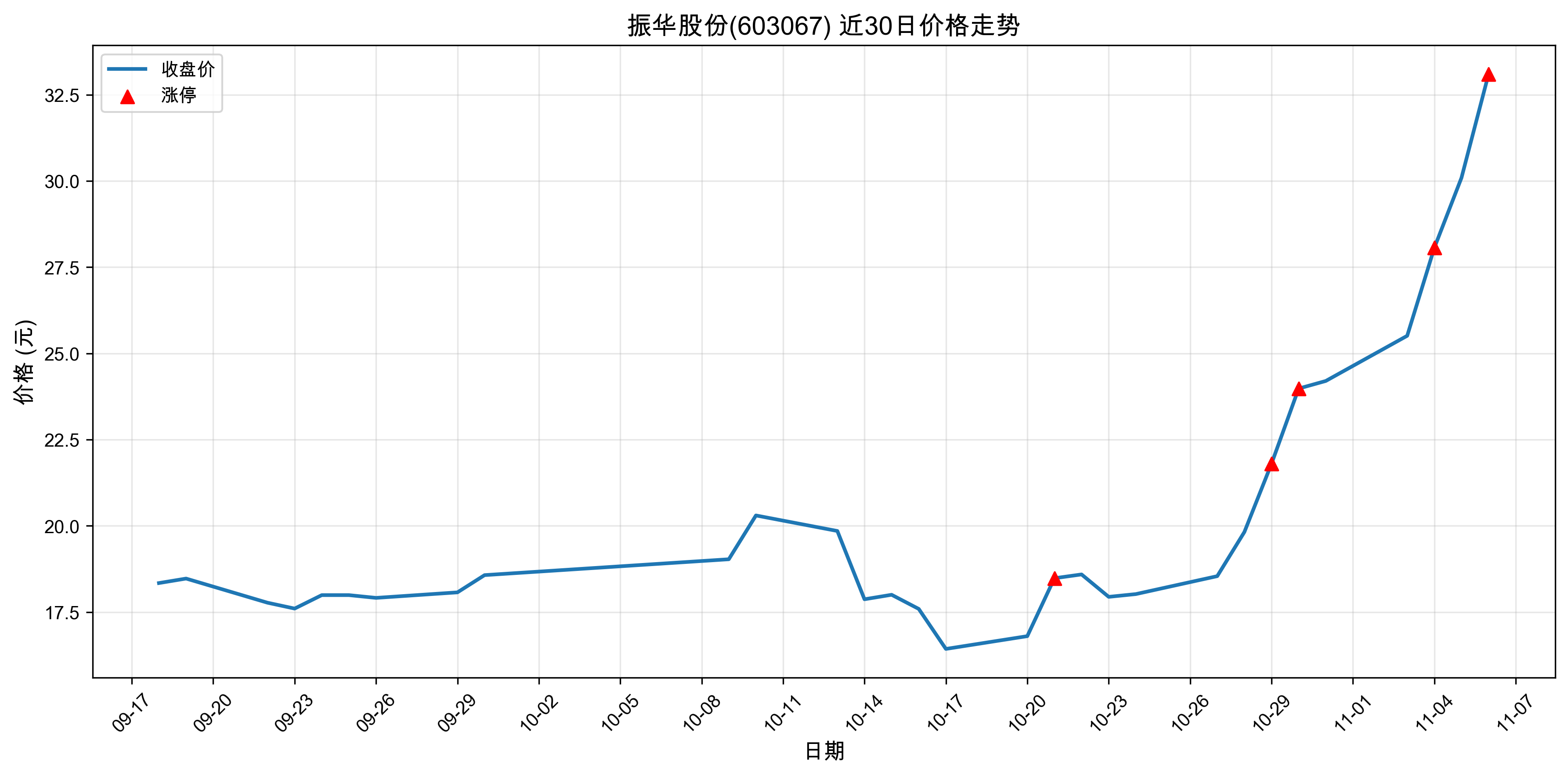 �񻪹ɷ�603067������ͣԭ�򣺹�̬���+﮵��+����Դ������2025��11��06�գ�