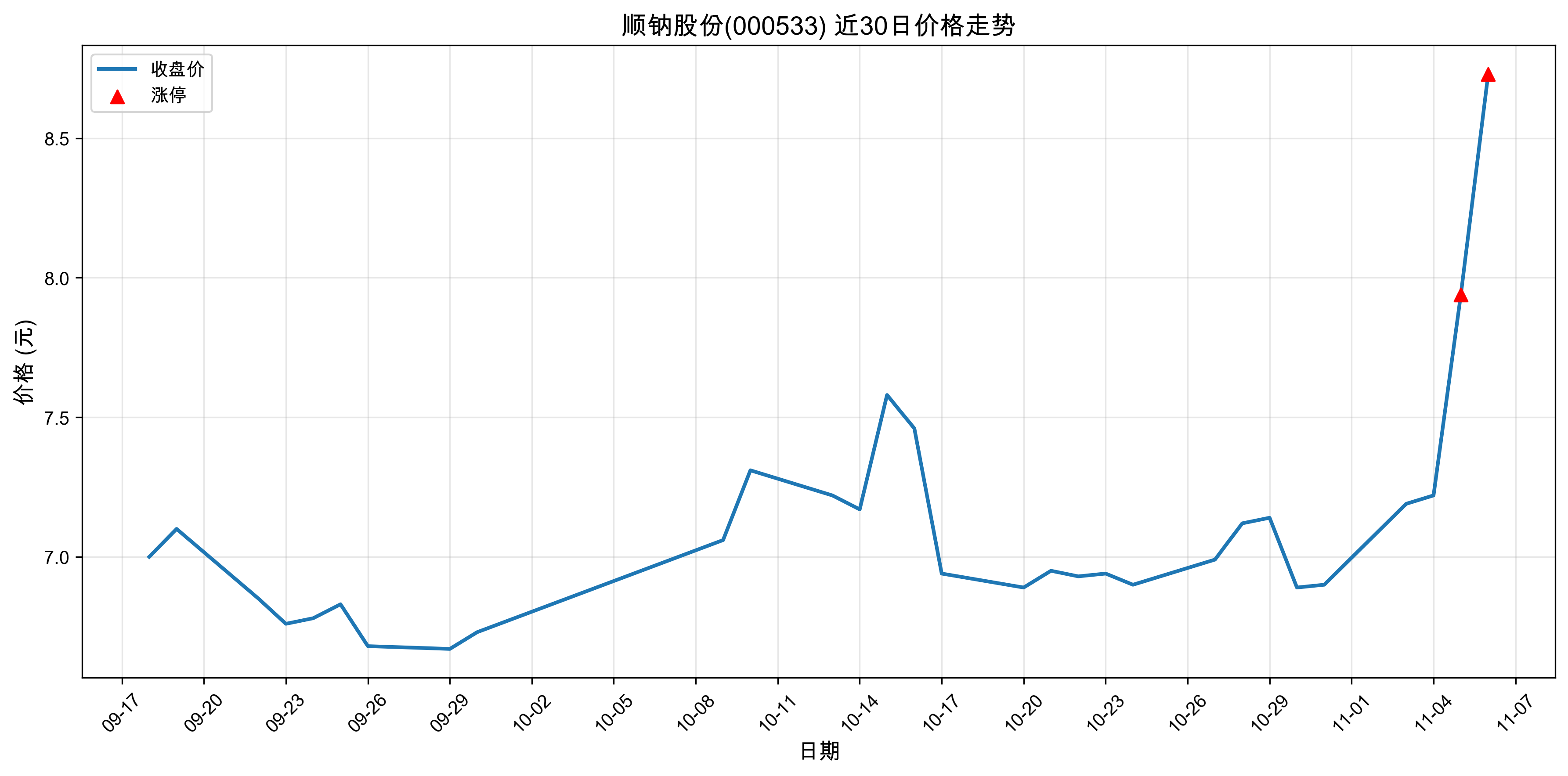 ˳�ƹɷ�000533������ͣԭ������Դ����+����+�˹����ܣ�2025��11��06�գ�