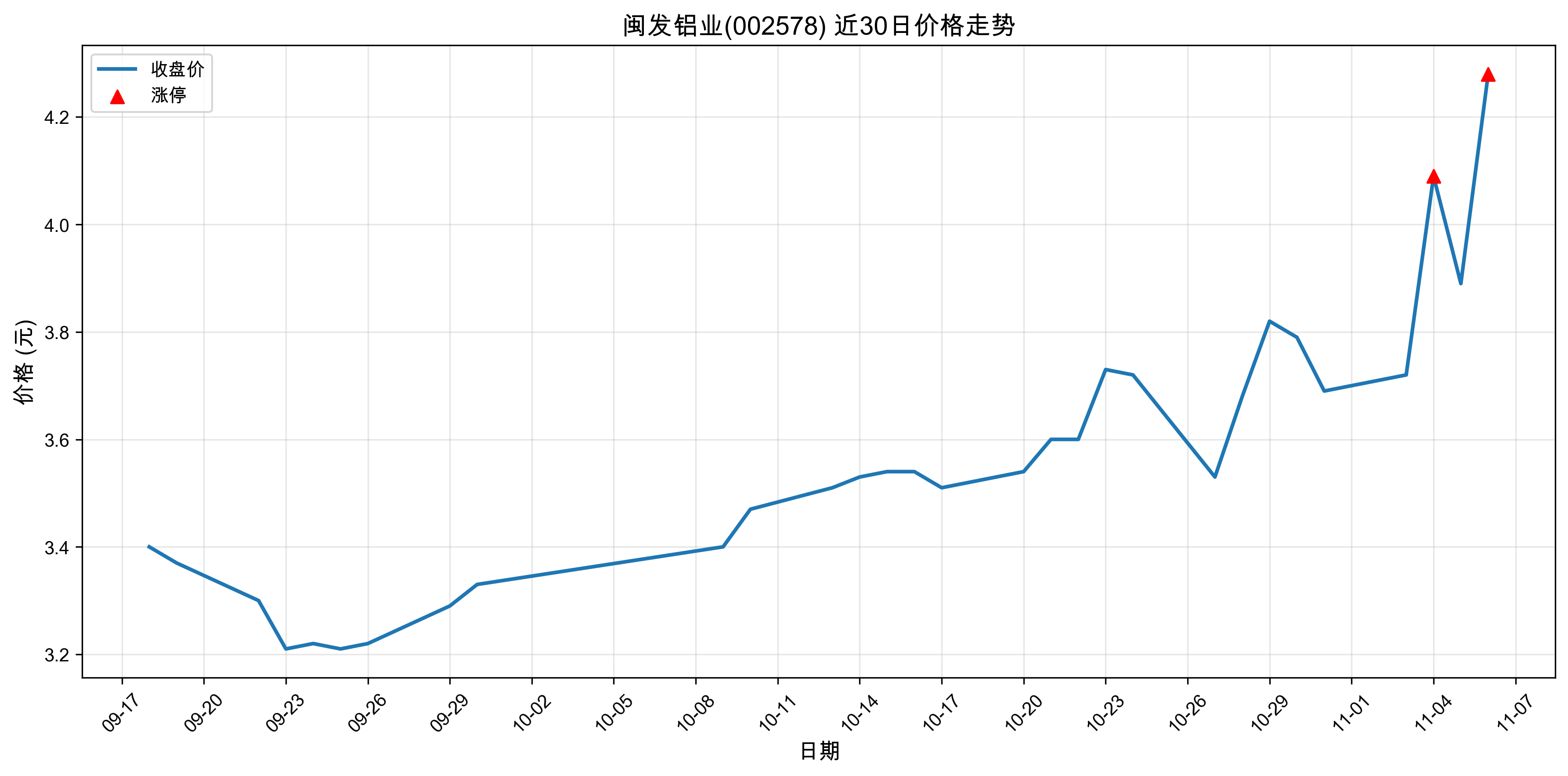 ������ҵ002578������ͣԭ�򣺹�̬���+﮵��+����Դ������2025��11��06�գ�
