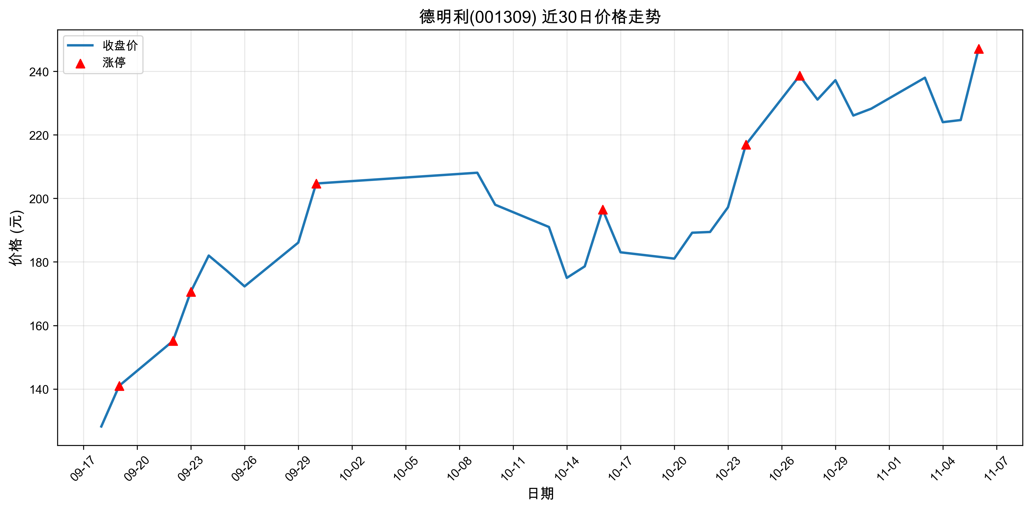 ������001309������ͣԭ���˹�����+оƬ��2025��11��06�գ�