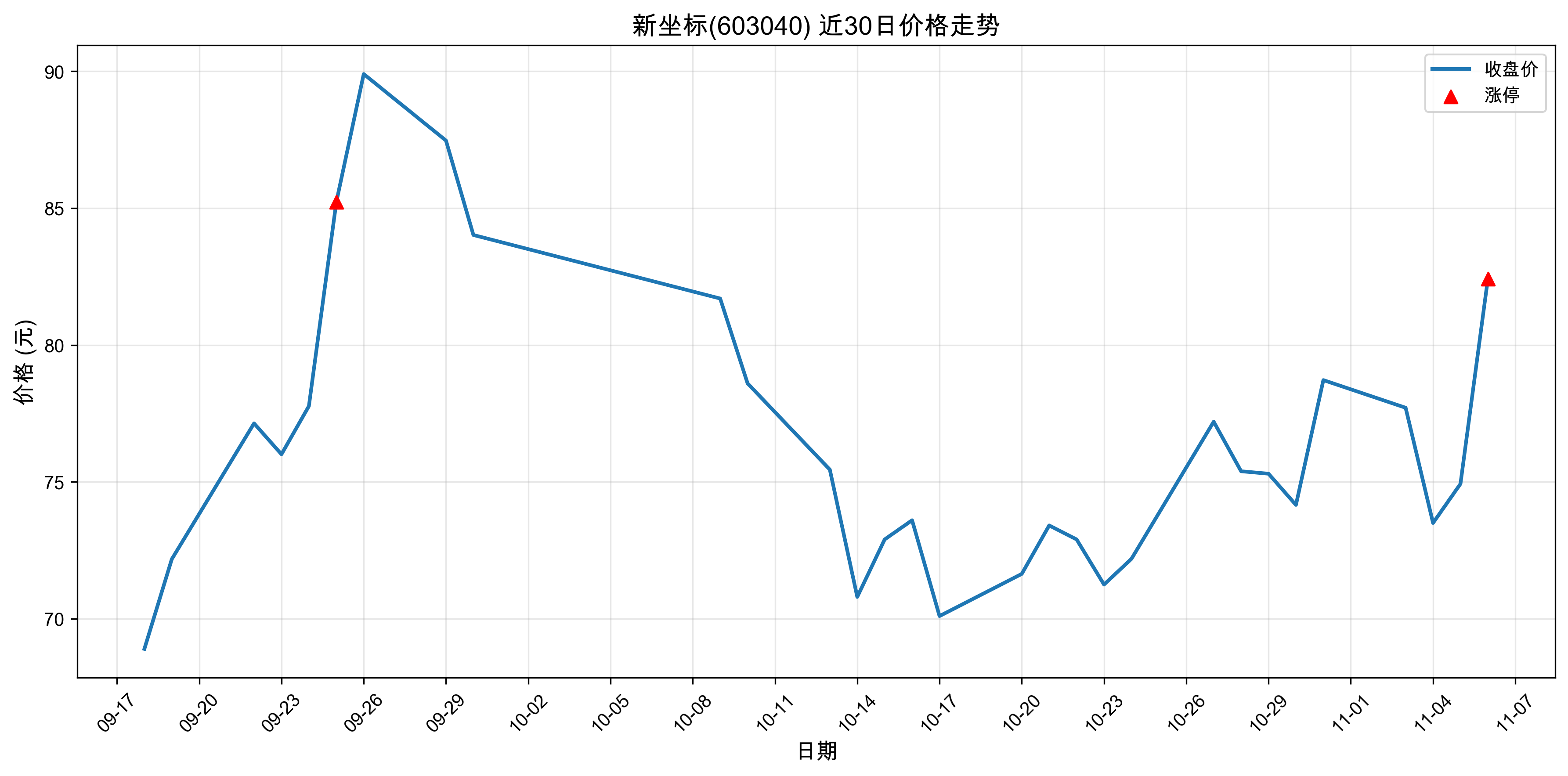 ������603040������ͣԭ������Դ����+�˹����ܣ�2025��11��06�գ�