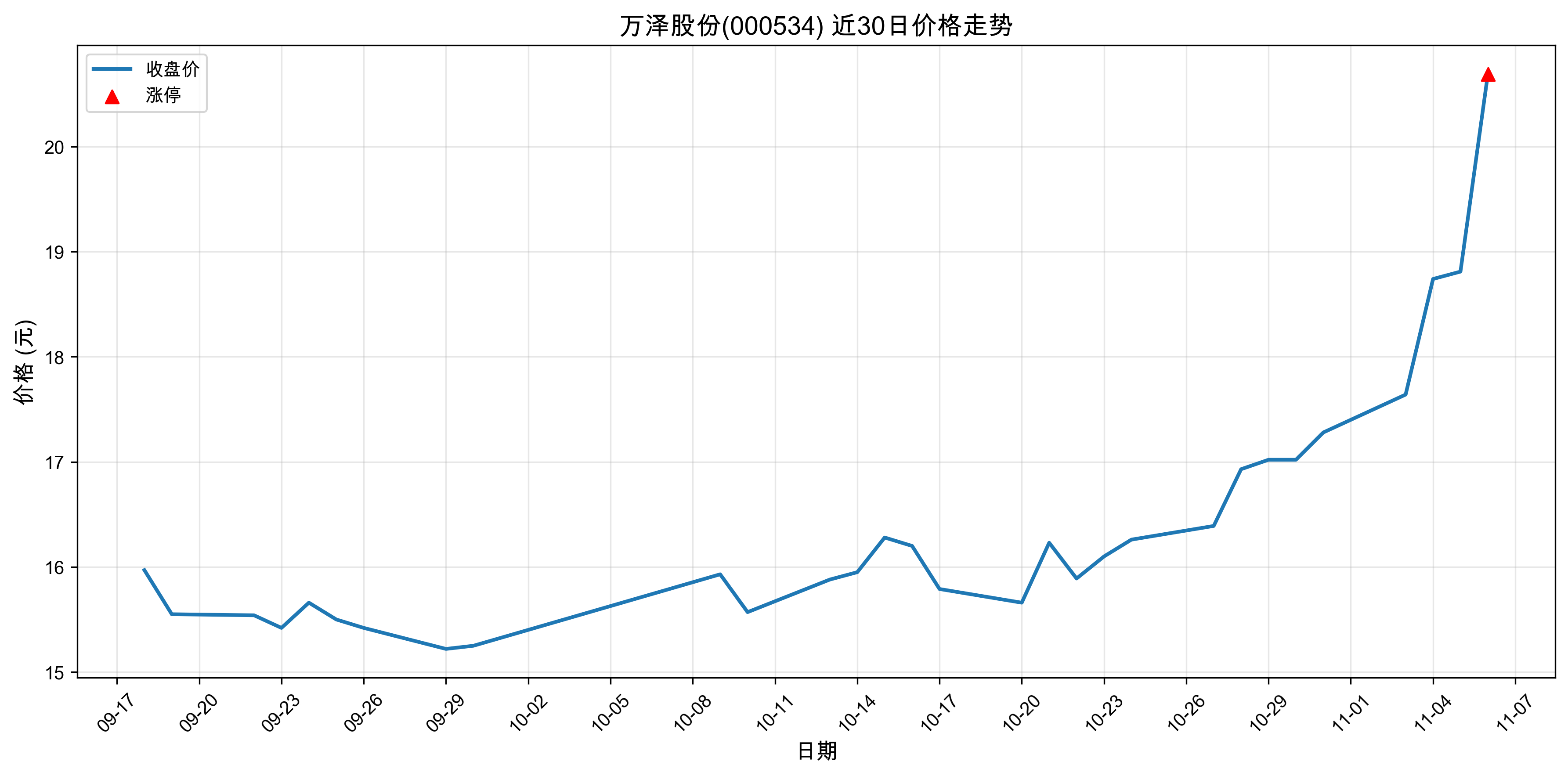 ����ɷ�000534������ͣԭ���˹�����+ҽҩ��2025��11��06�գ�