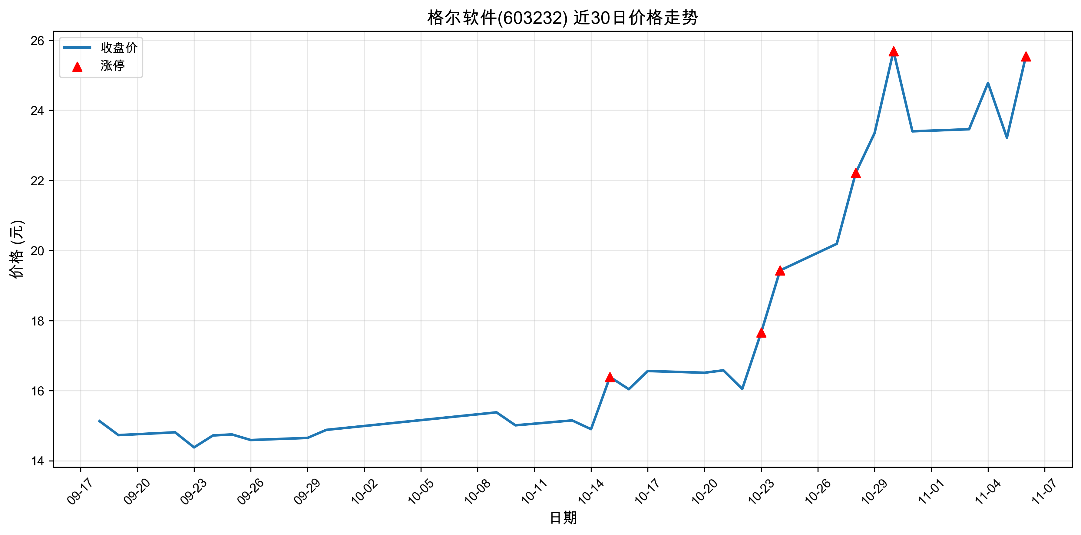 �������603232������ͣԭ���˹�����+оƬ��2025��11��06�գ�