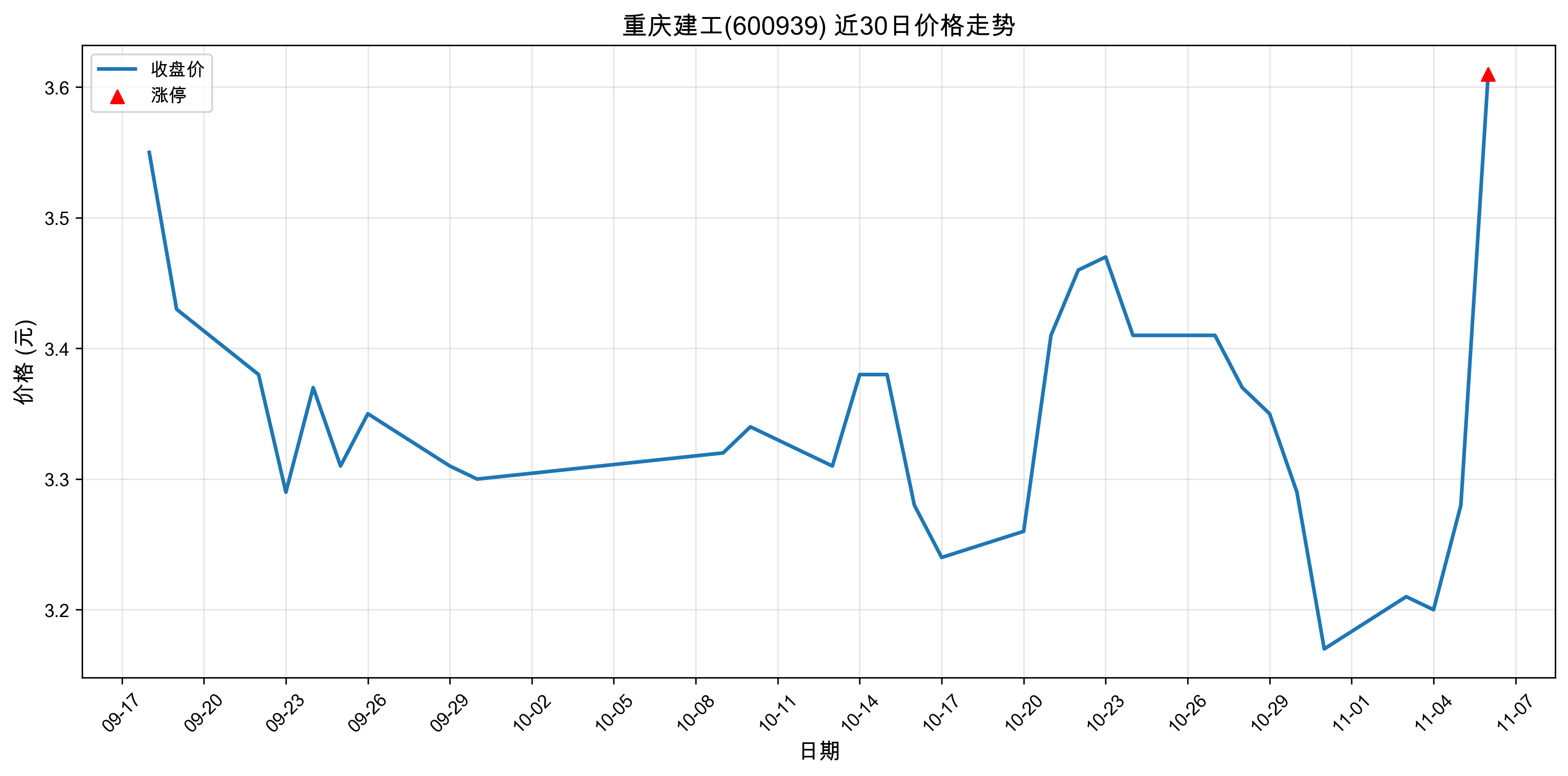 ���콨��600939������ͣԭ���˹����ܣ�2025��11��06�գ�