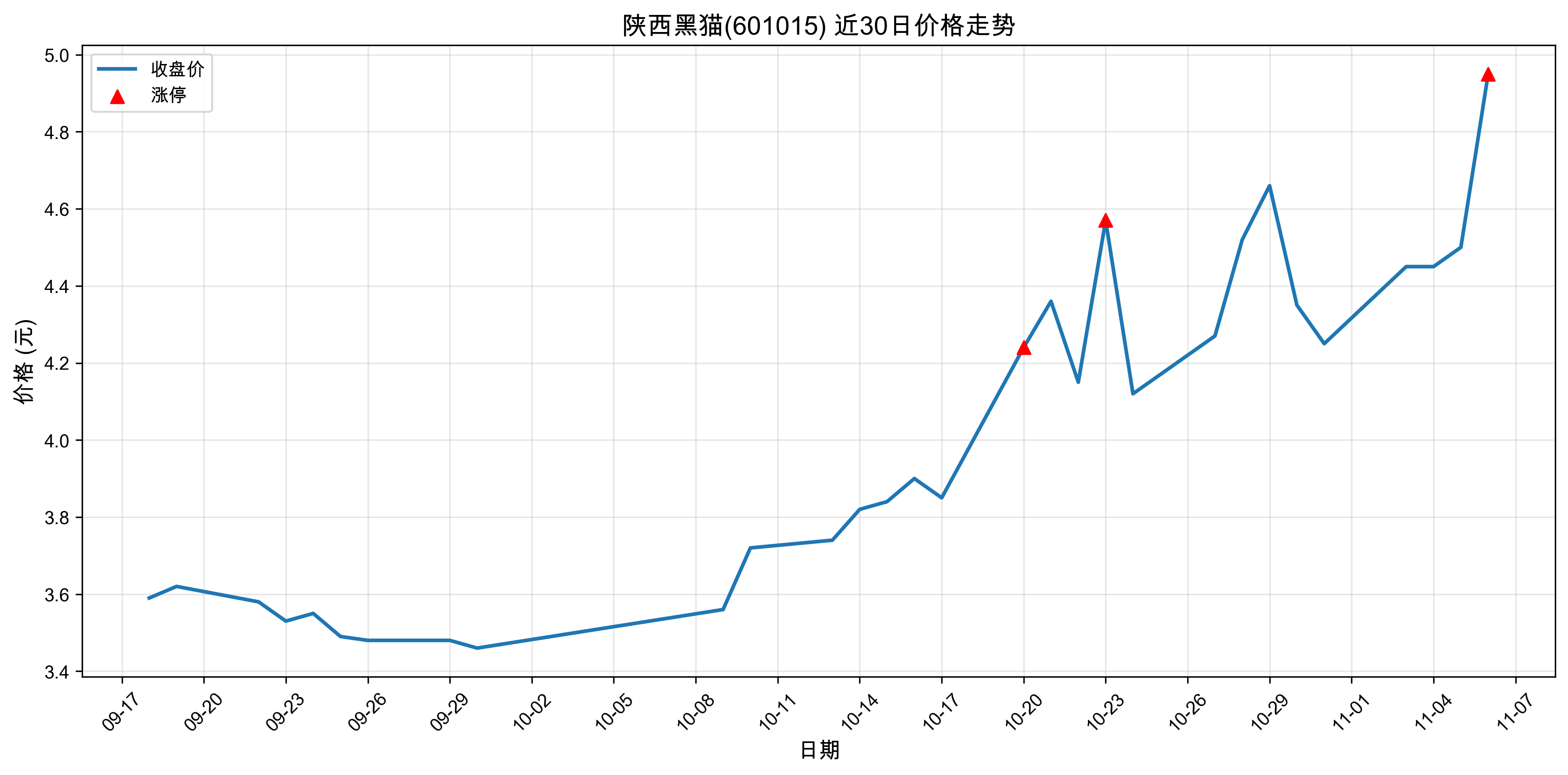 ������è601015������ͣԭ���˹����ܣ�2025��11��06�գ�