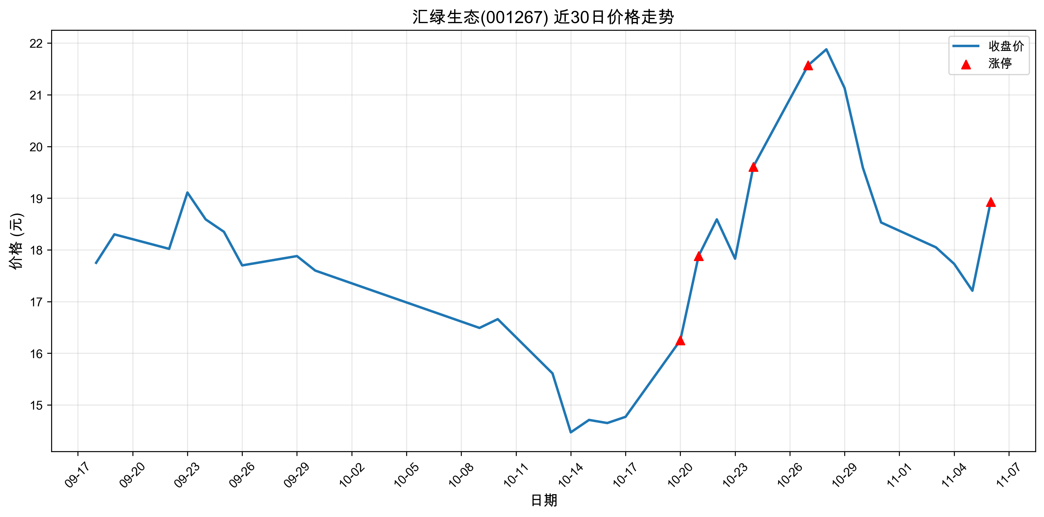 ������̬001267������ͣԭ���˹�����+оƬ+5G��2025��11��06�գ�