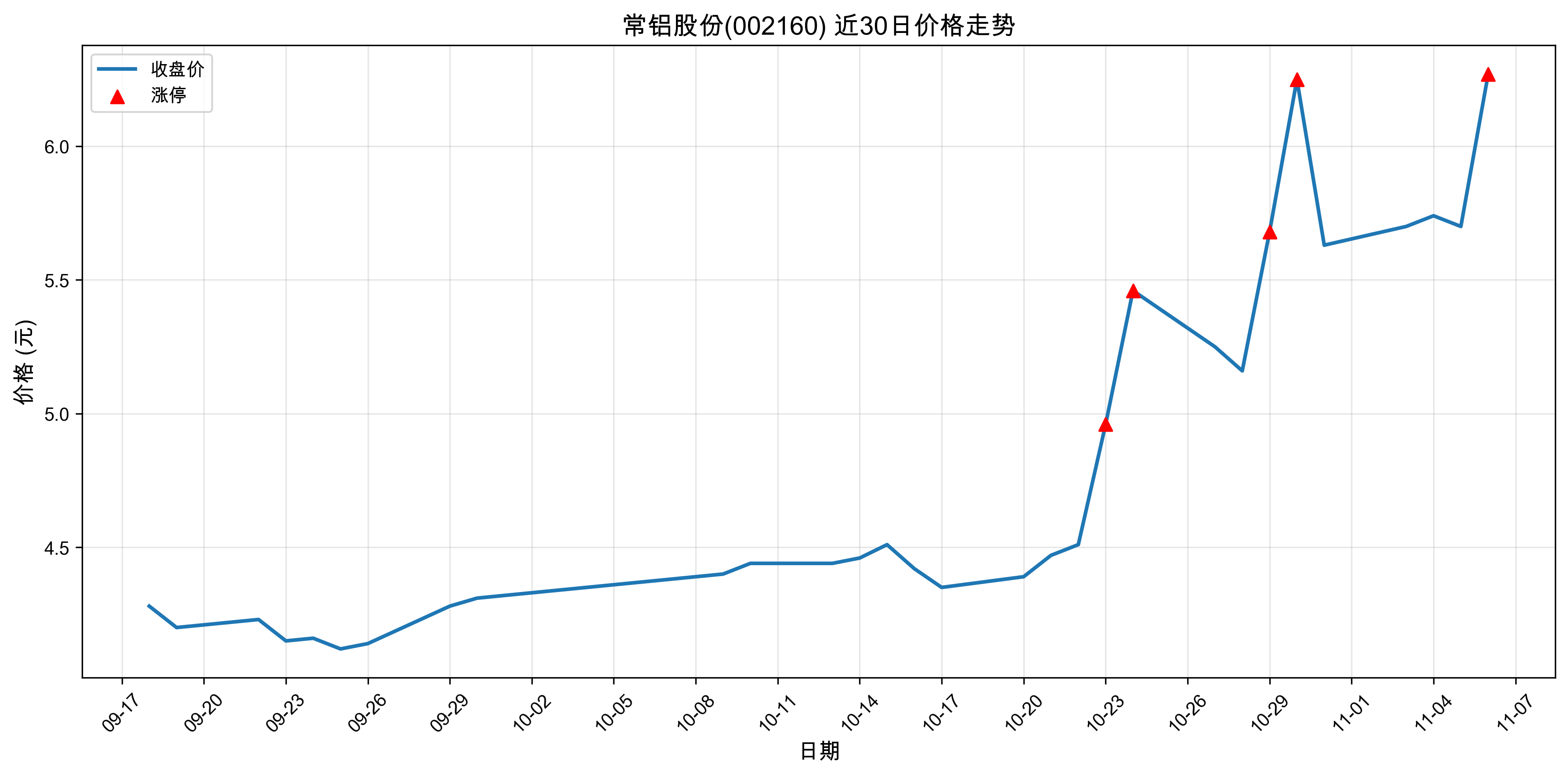 �����ɷ�002160������ͣԭ��﮵��+���+�˹����ܣ�2025��11��06�գ�